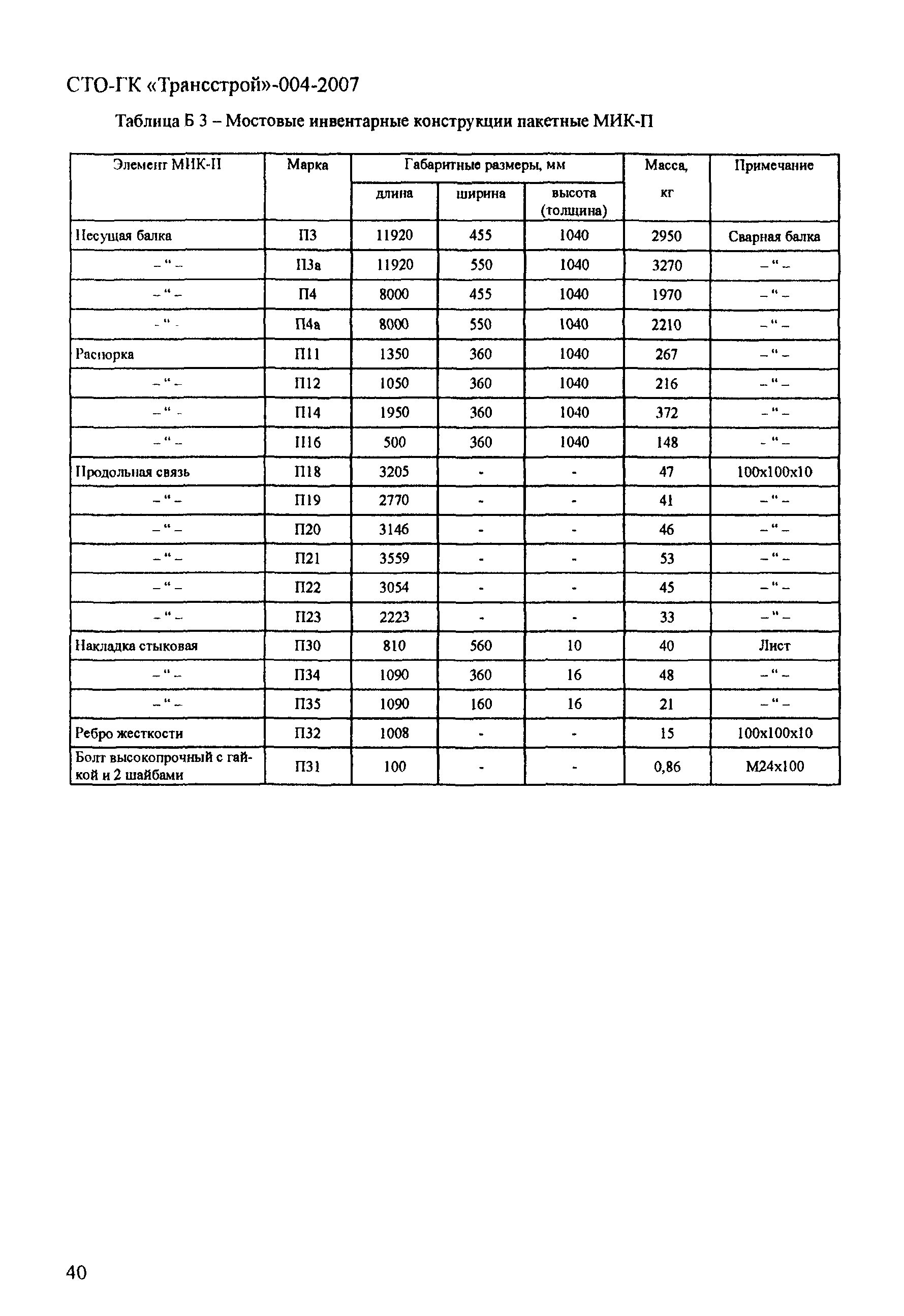 СТО-ГК "Трансстрой" 004-2007