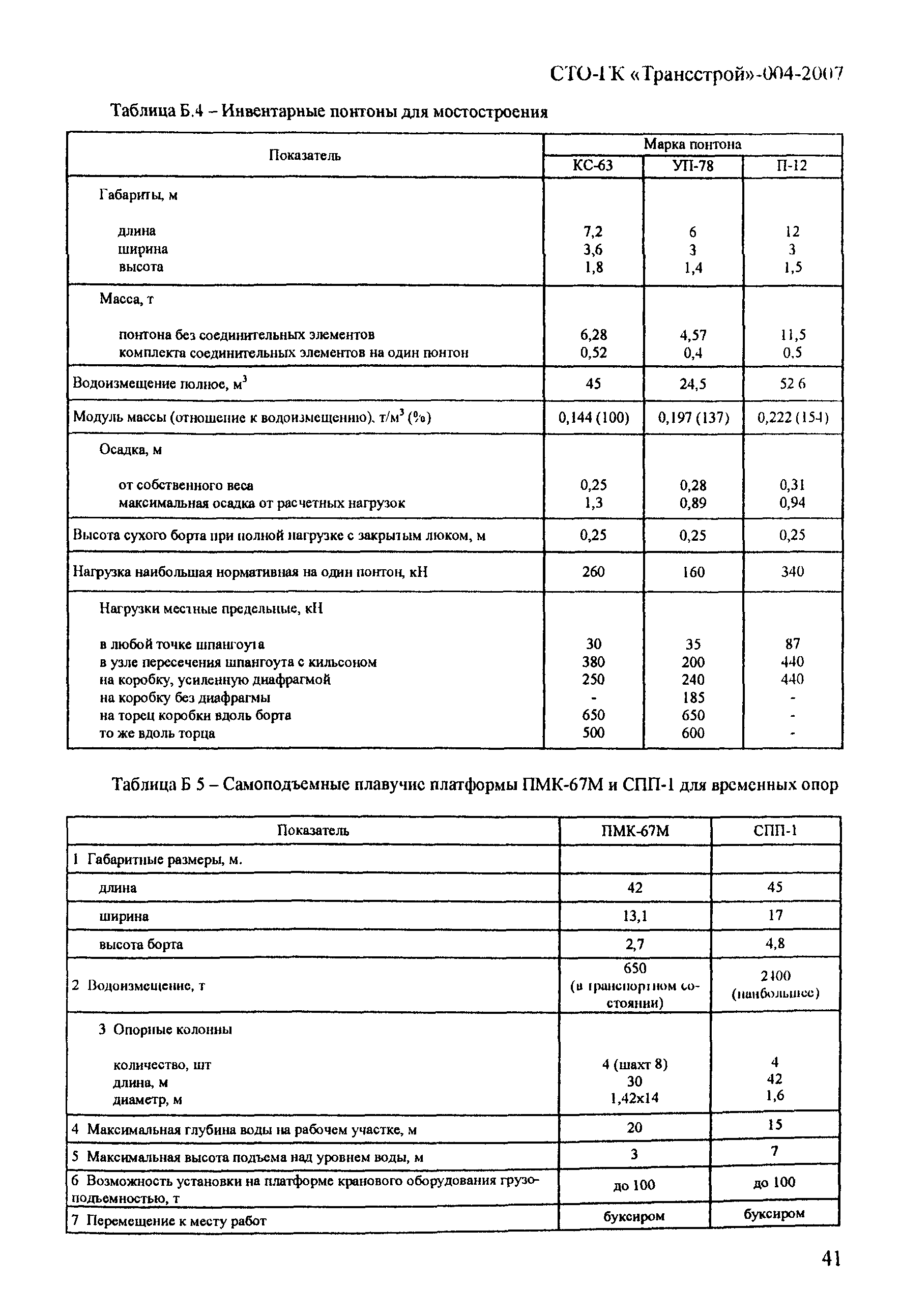 СТО-ГК "Трансстрой" 004-2007