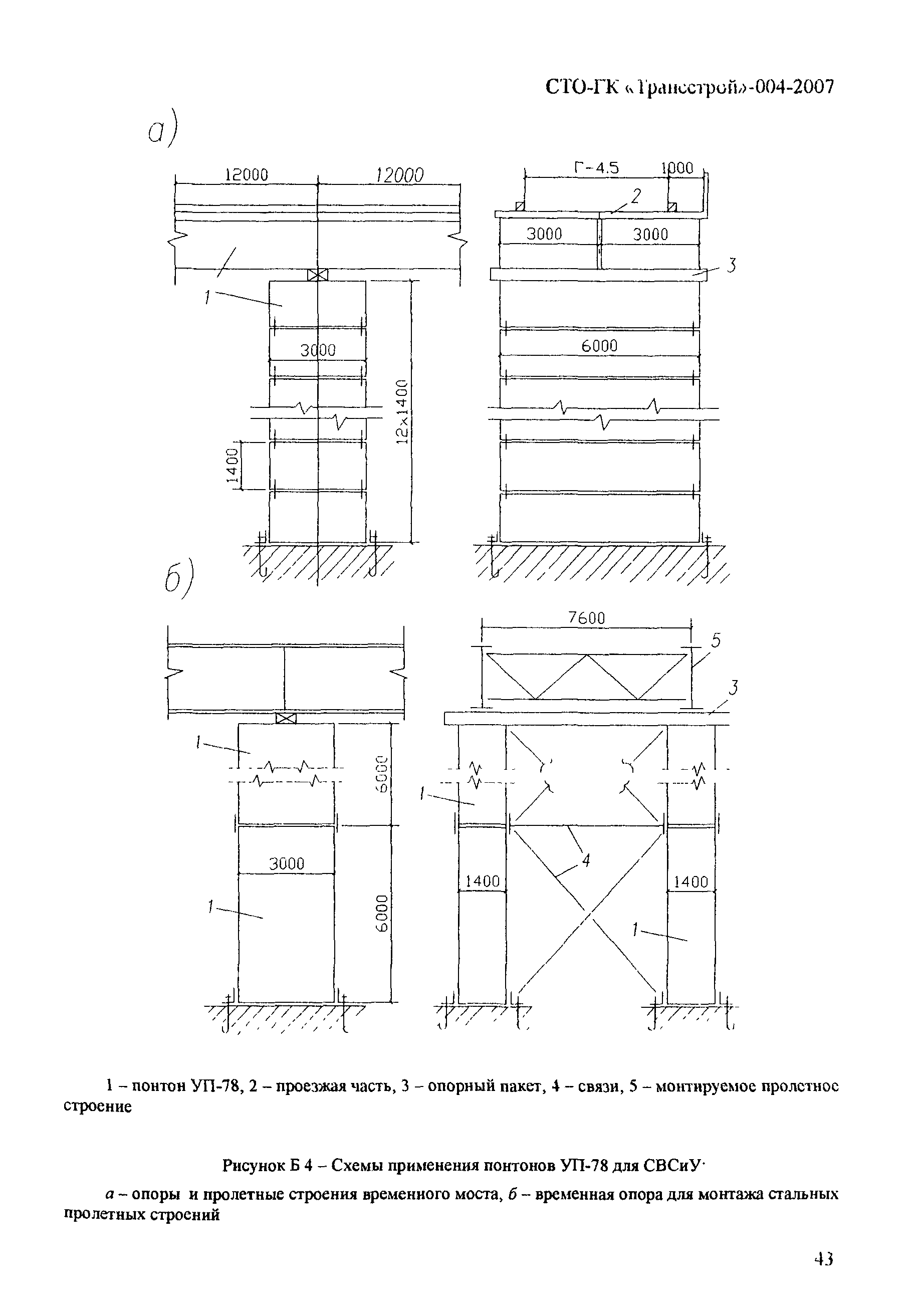 СТО-ГК "Трансстрой" 004-2007