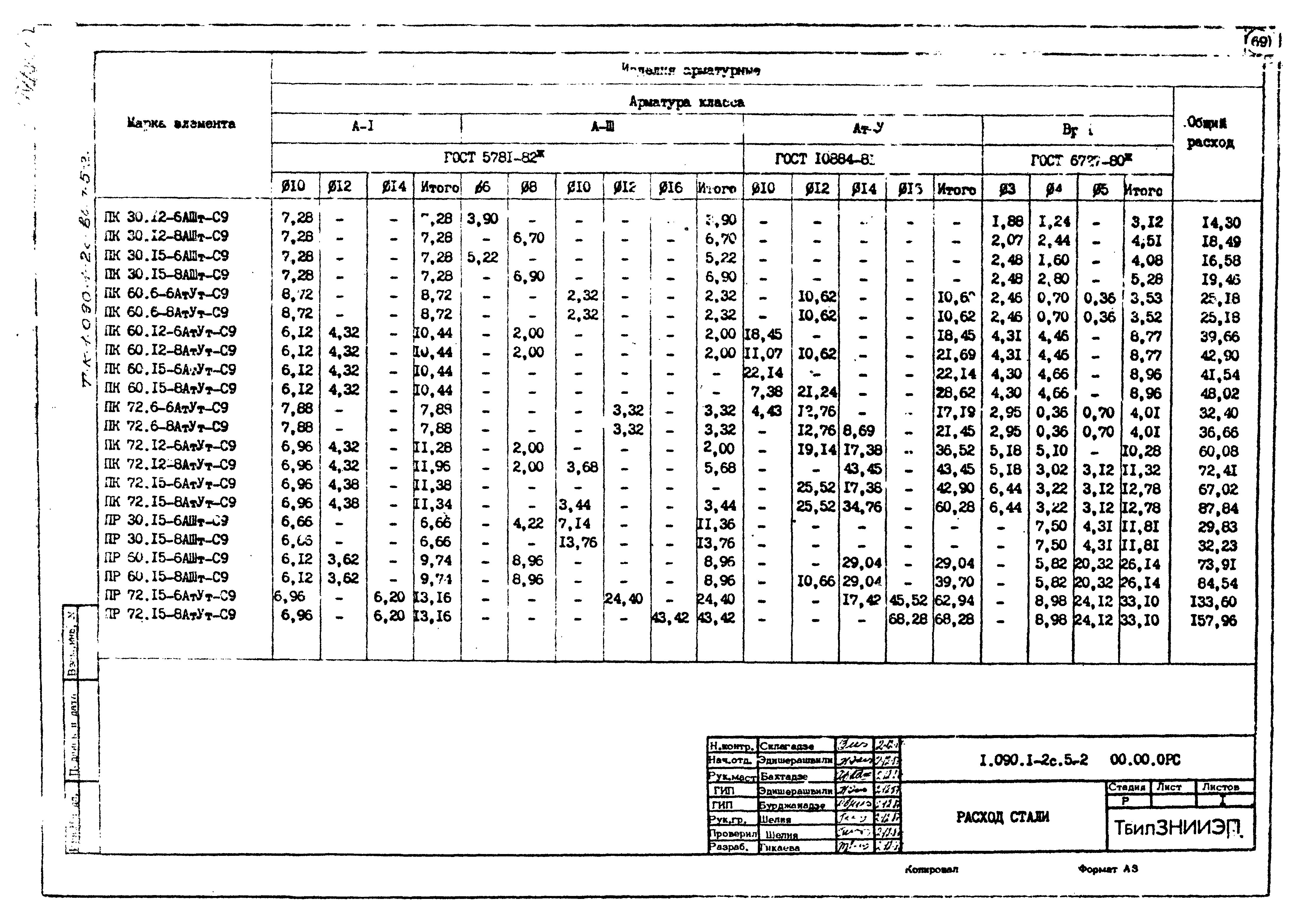 Серия 1.090.1-2с