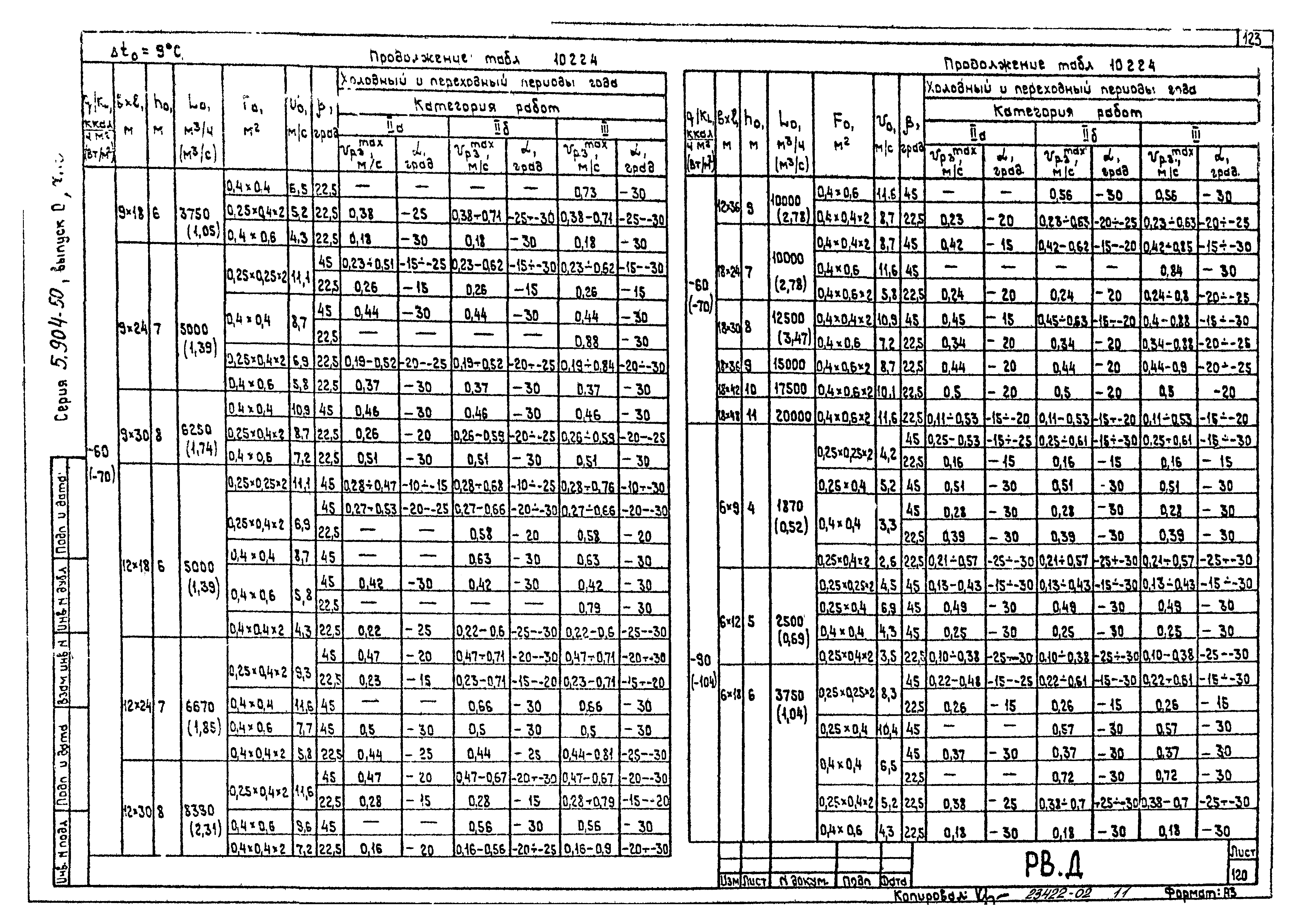 Серия 5.904-50