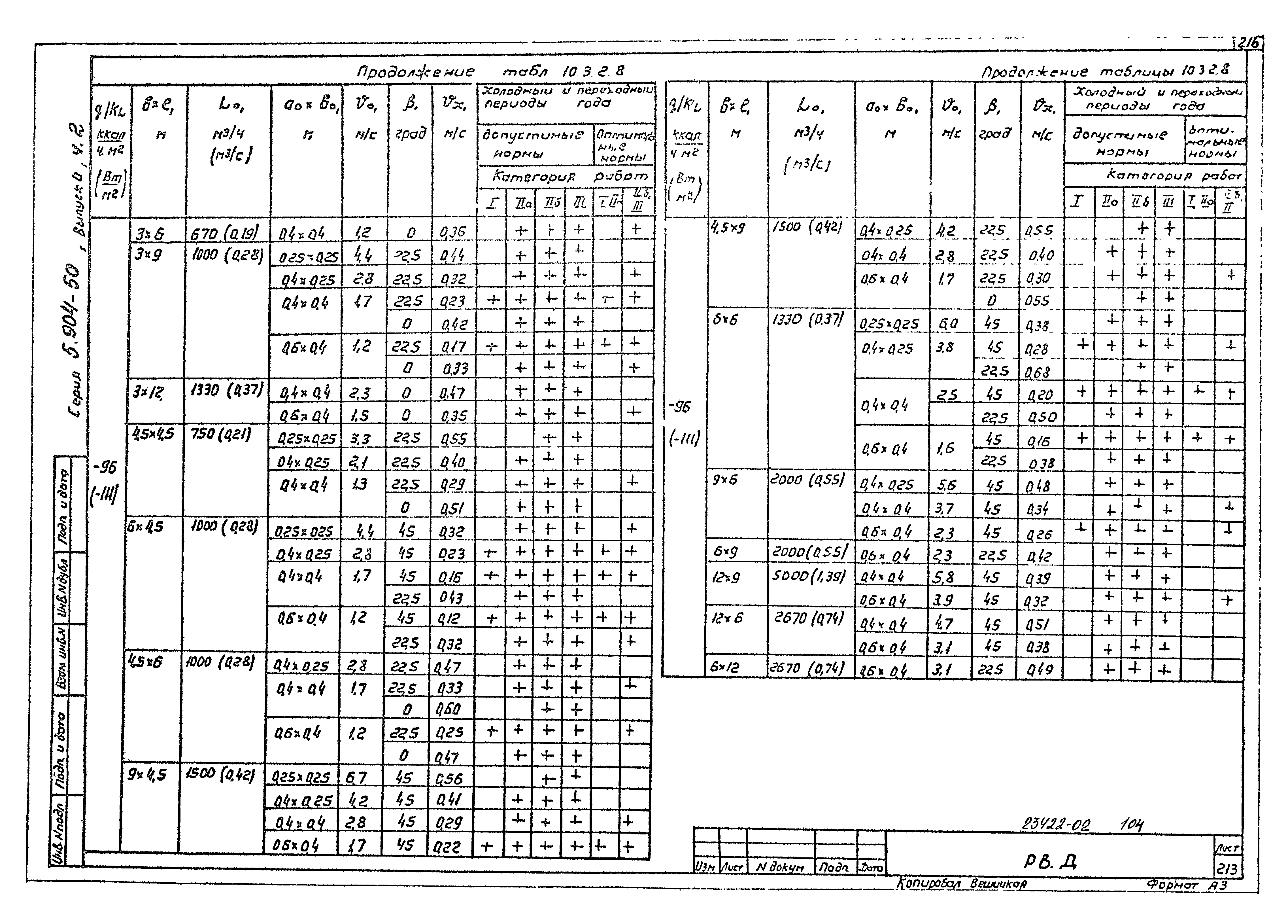 Серия 5.904-50