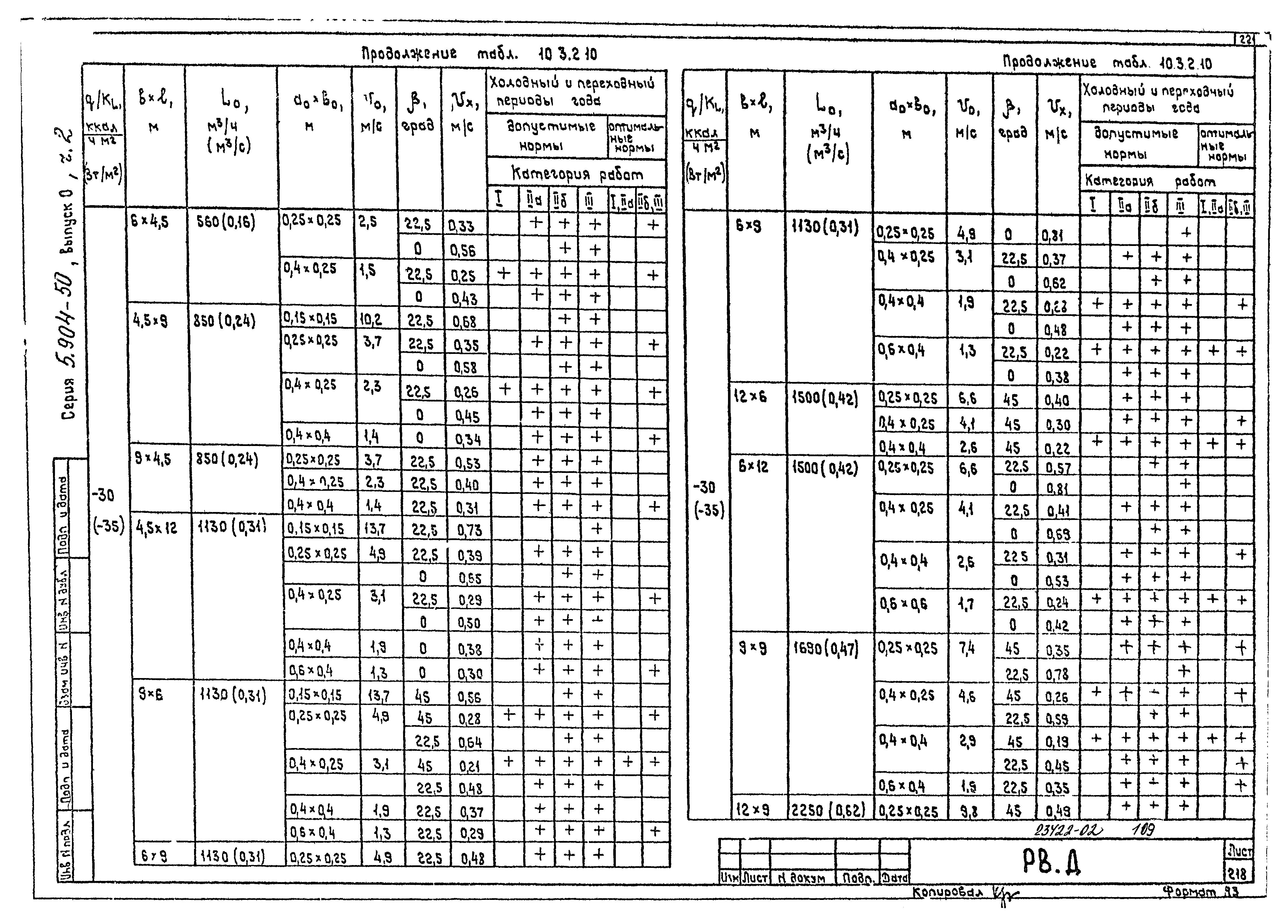 Серия 5.904-50