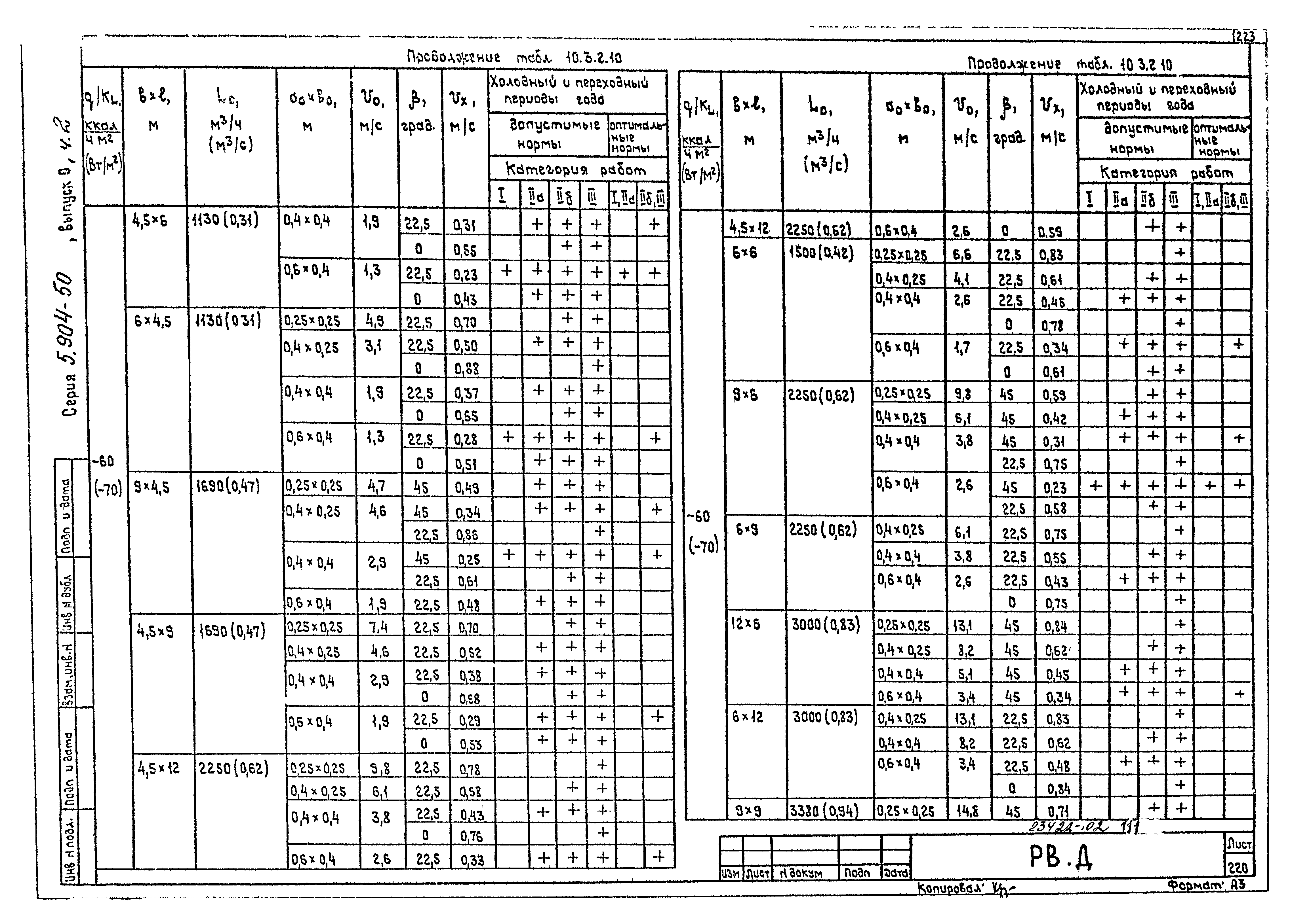 Серия 5.904-50