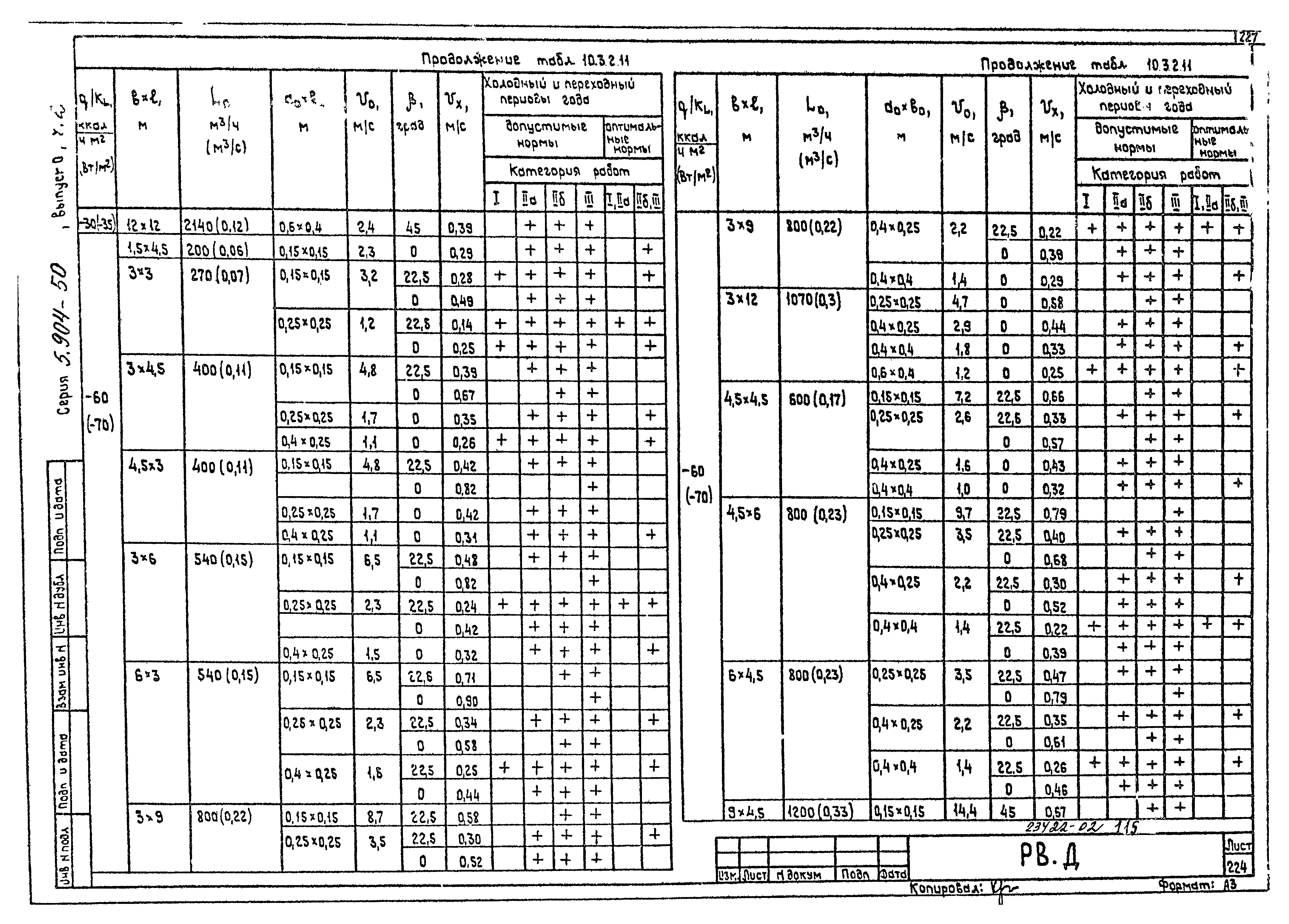 Серия 5.904-50