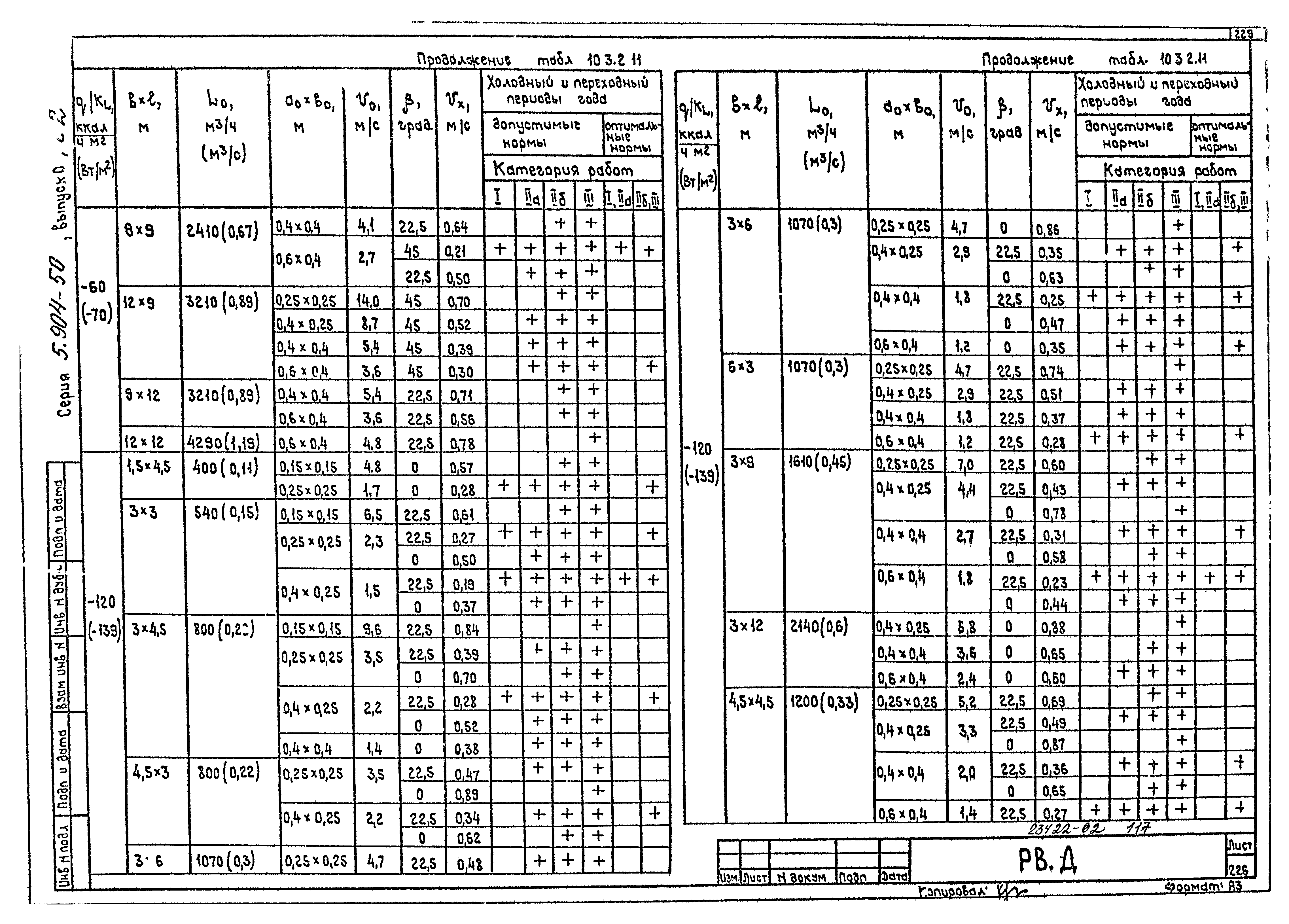 Серия 5.904-50