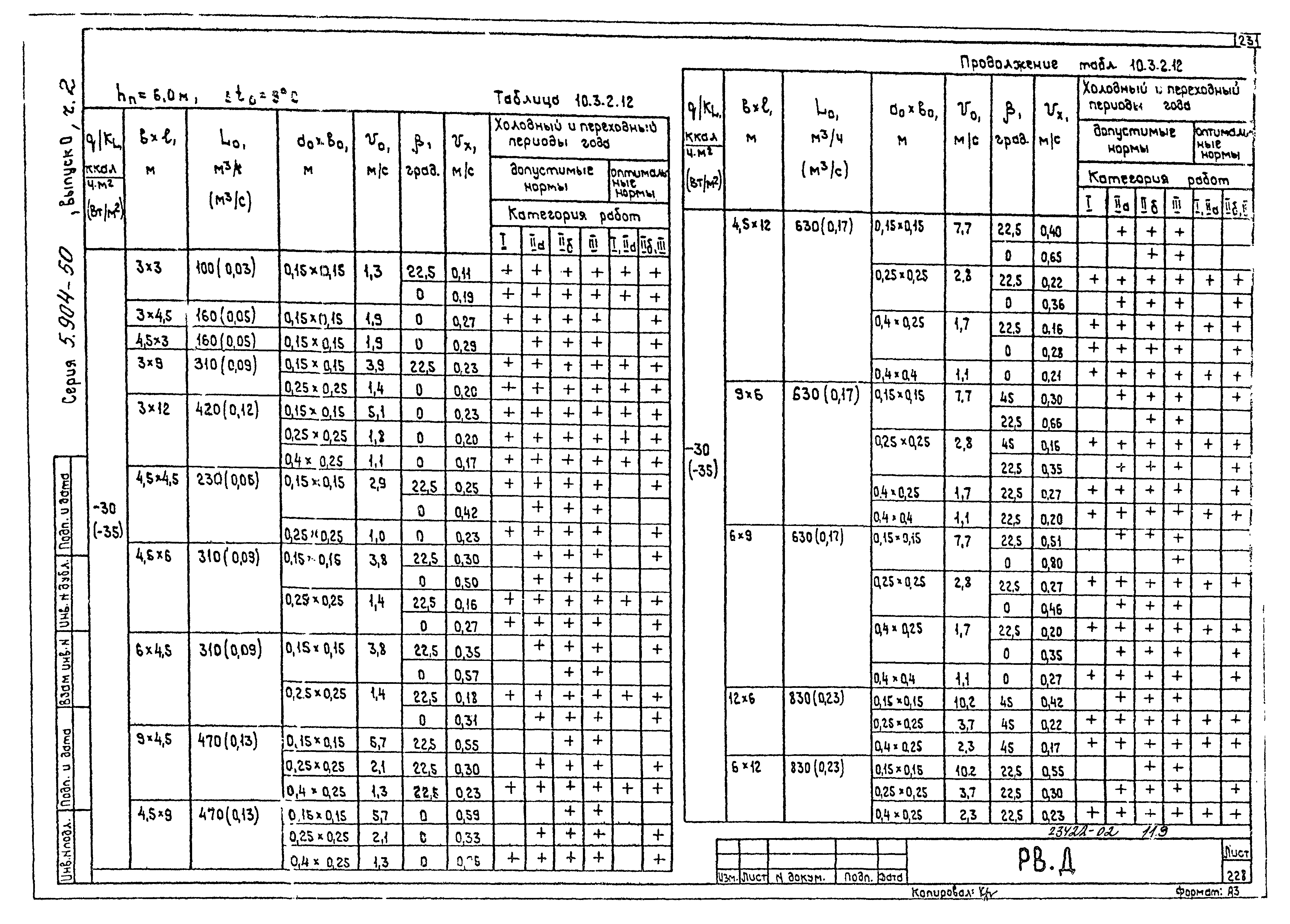 Серия 5.904-50