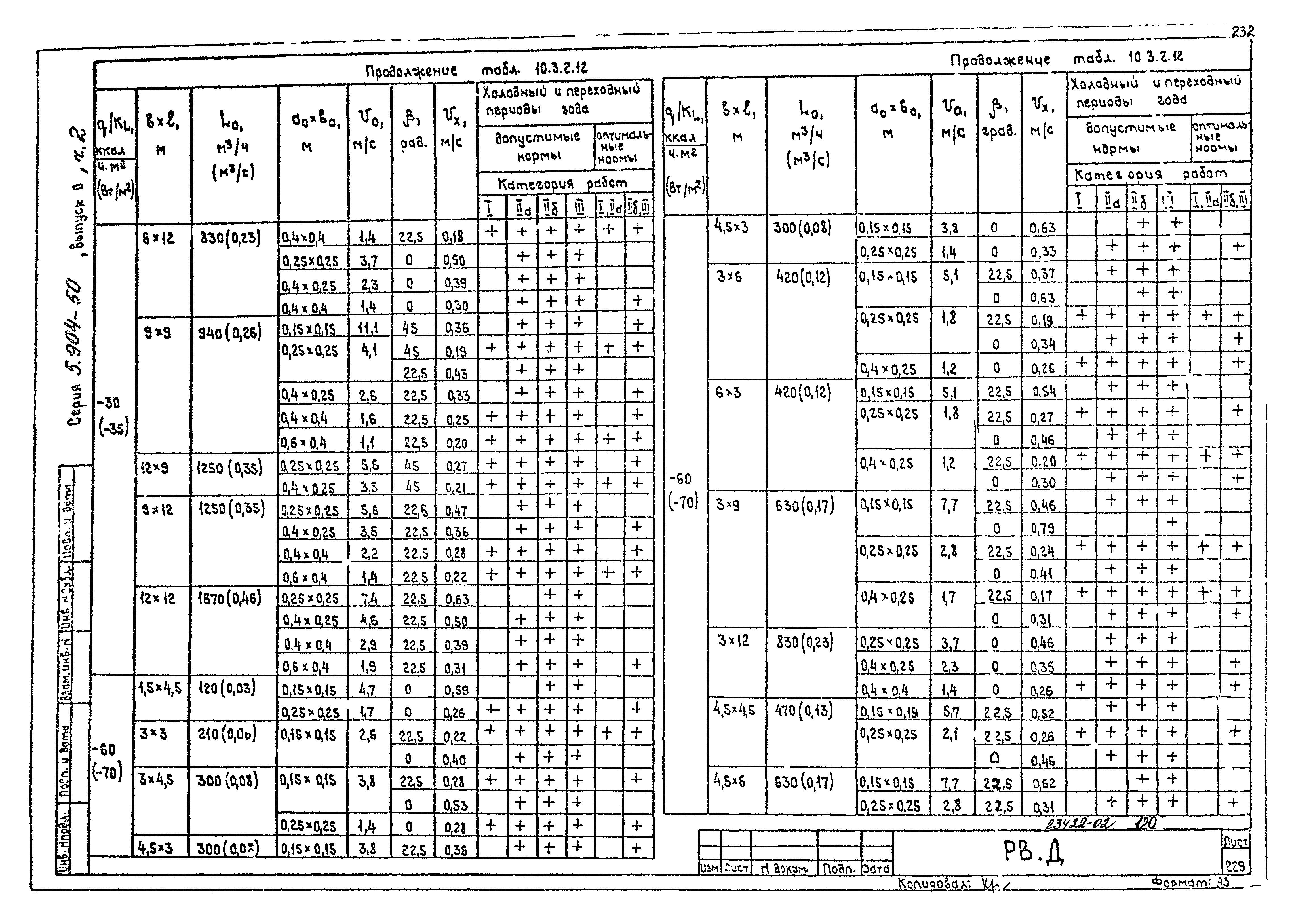 Серия 5.904-50