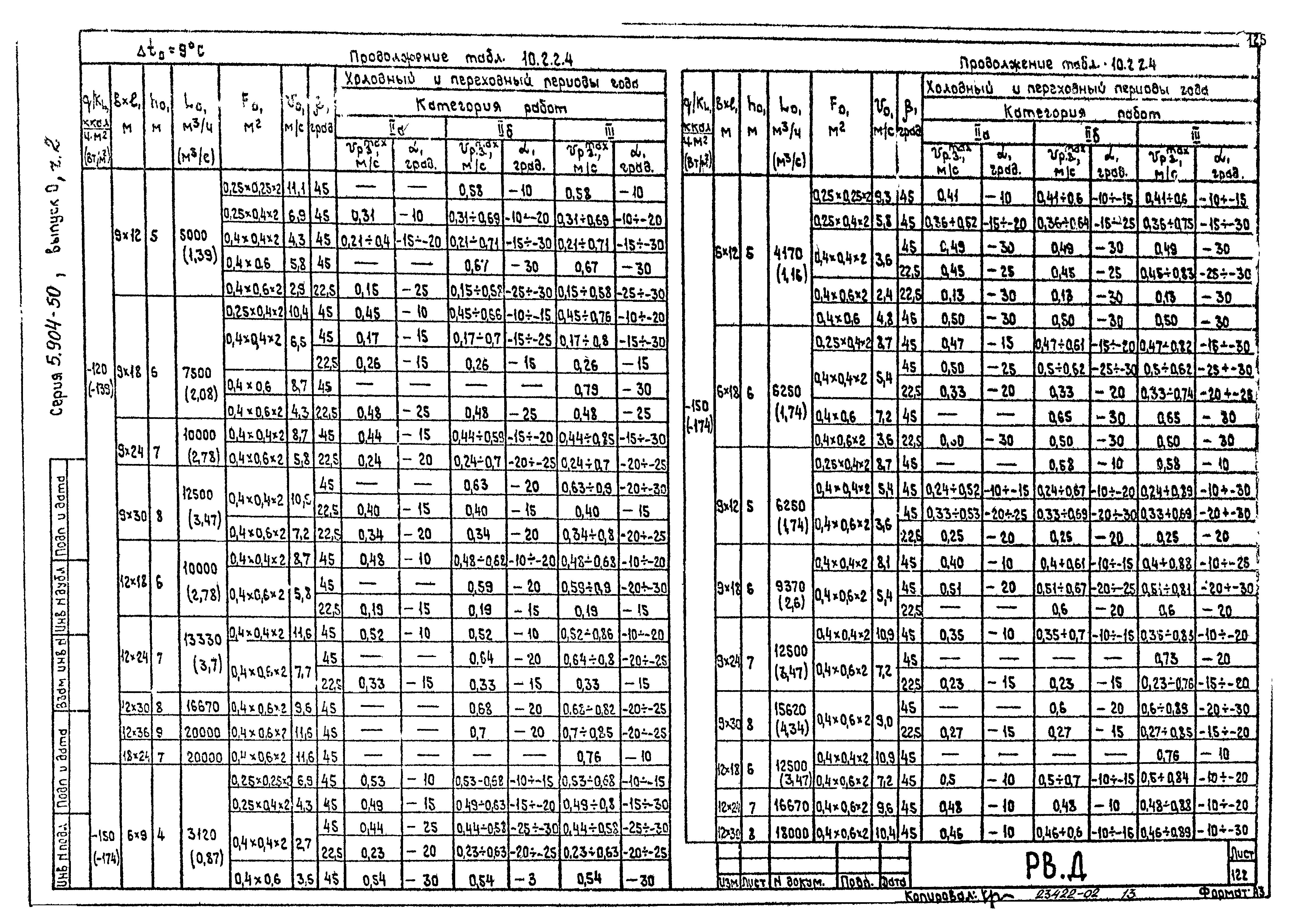 Серия 5.904-50