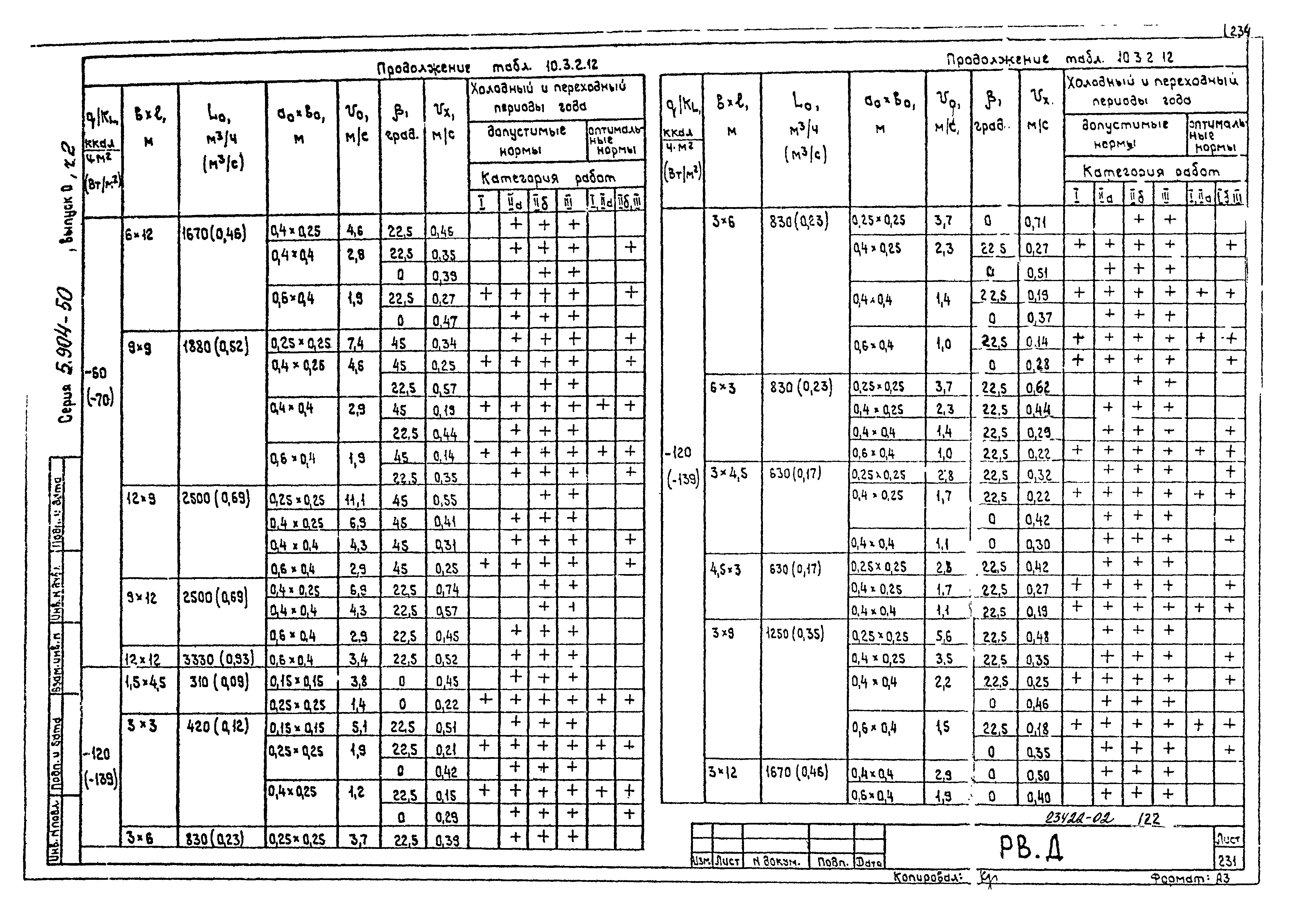 Серия 5.904-50