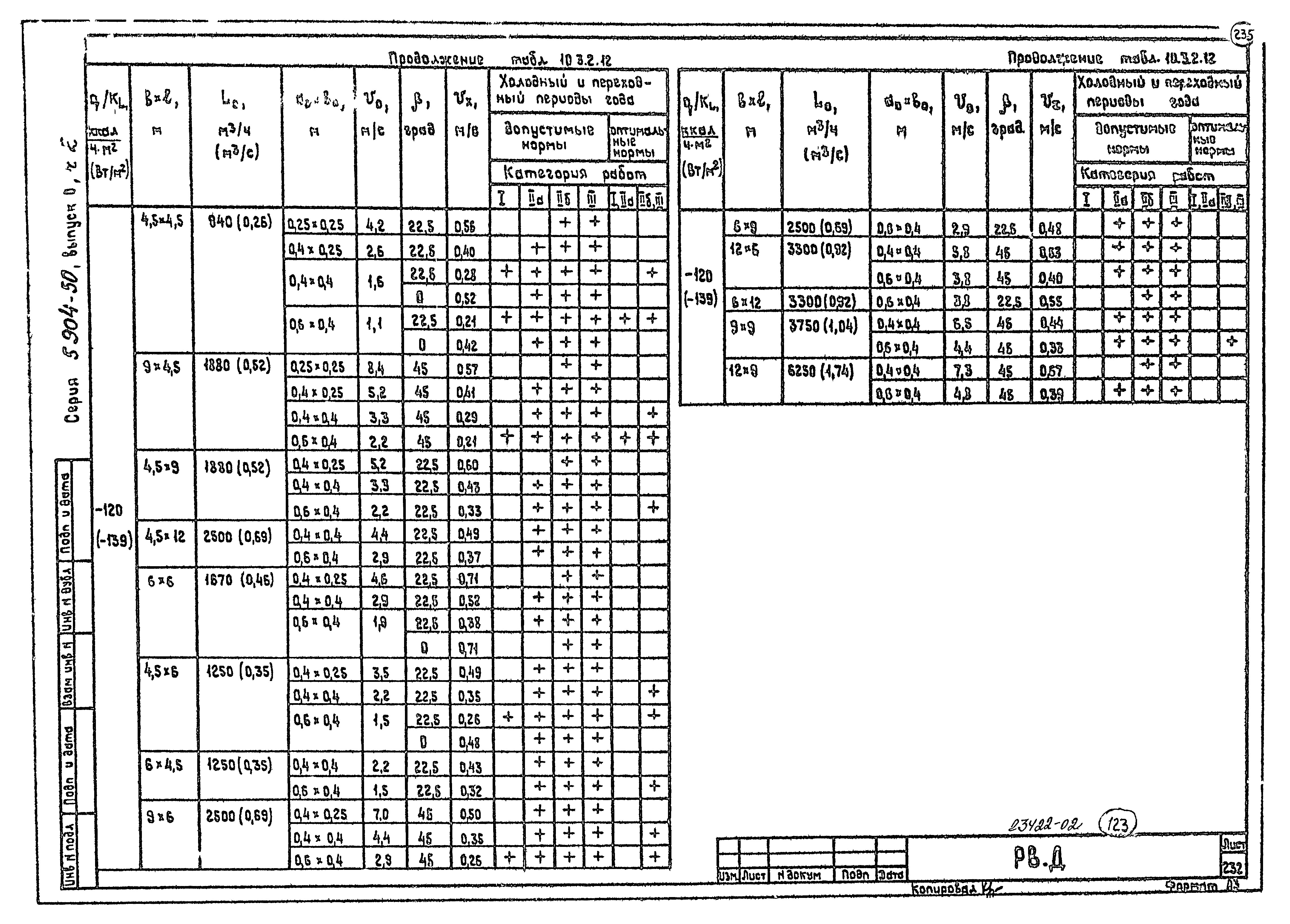 Серия 5.904-50