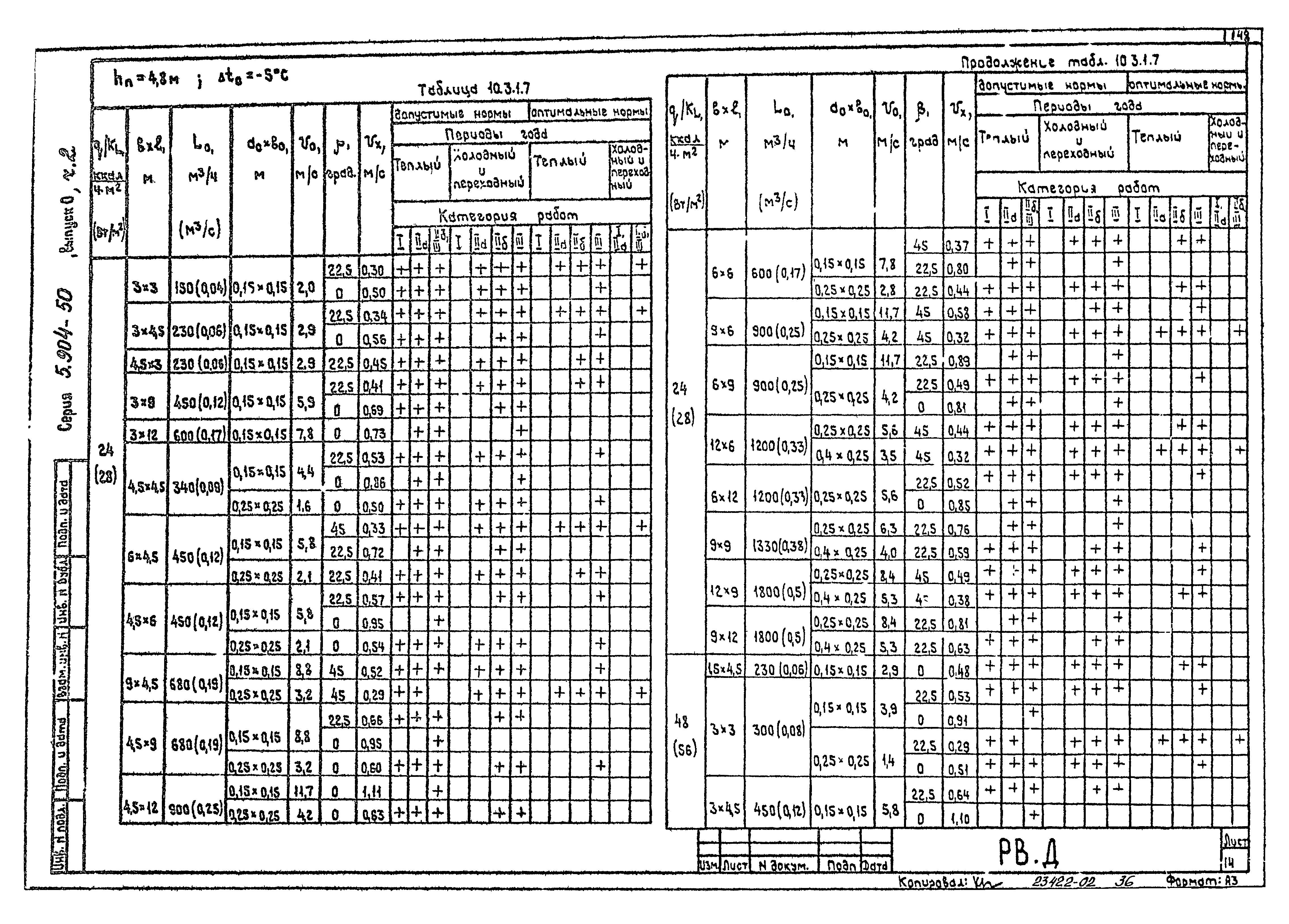 Серия 5.904-50