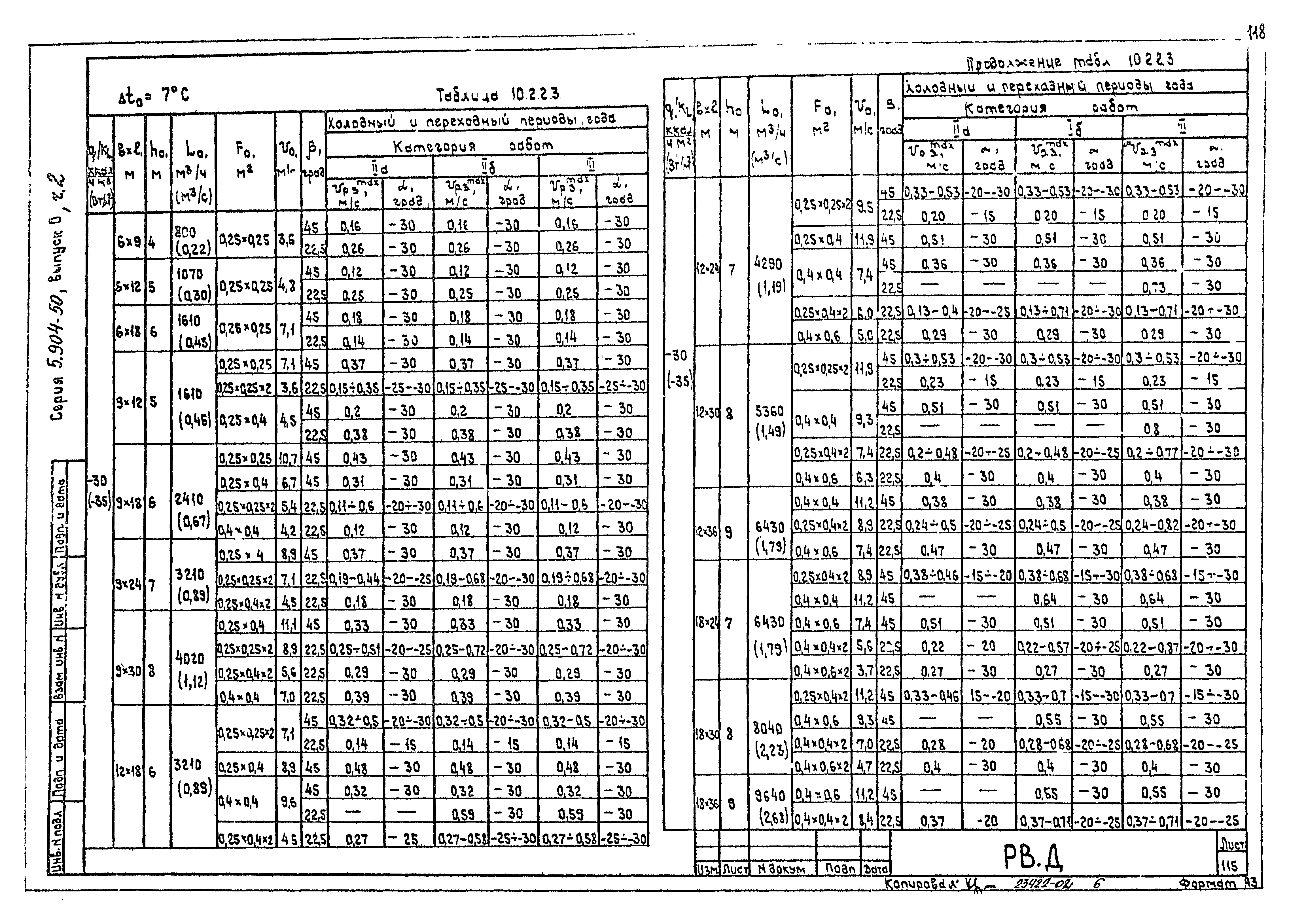 Серия 5.904-50