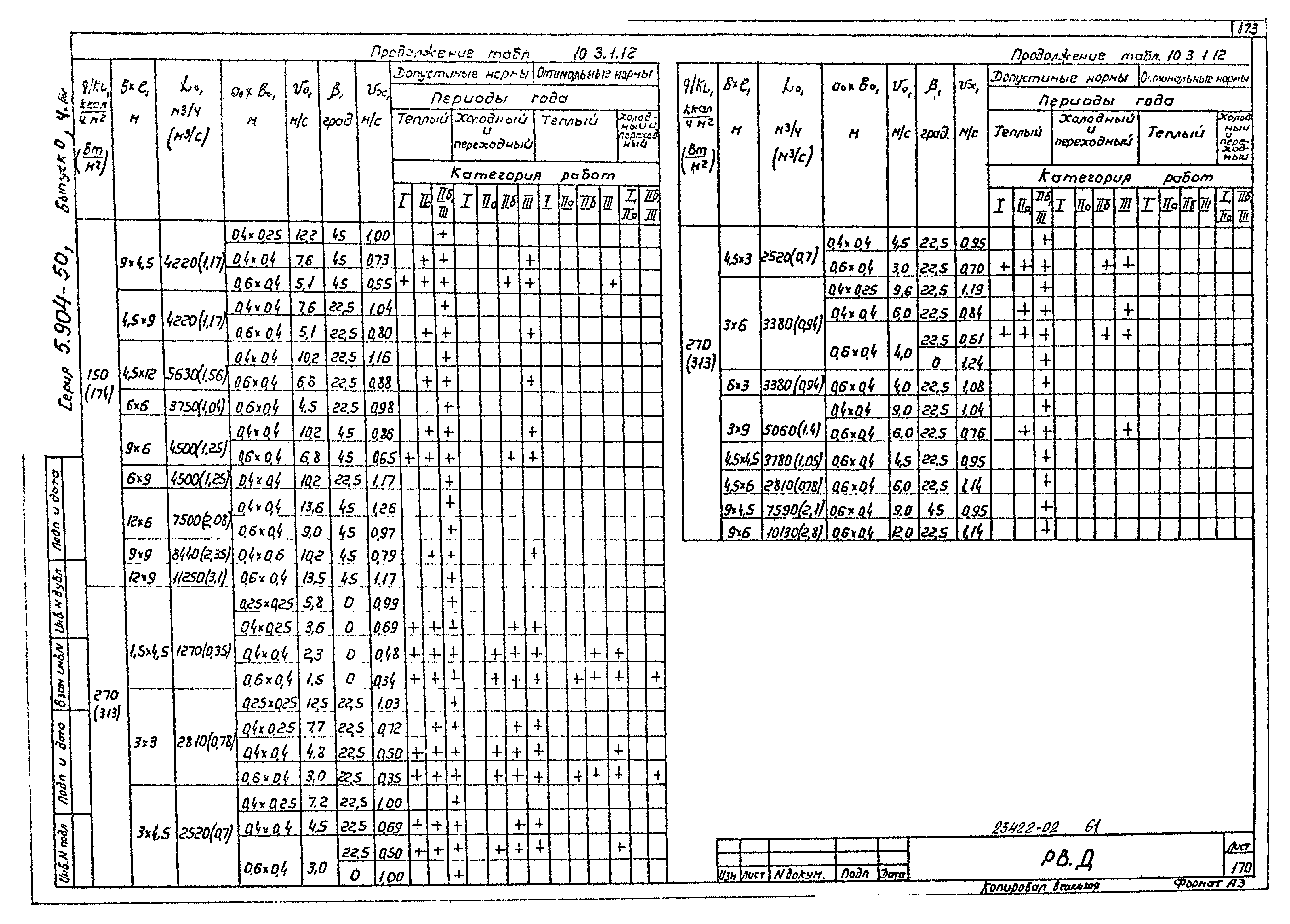 Серия 5.904-50