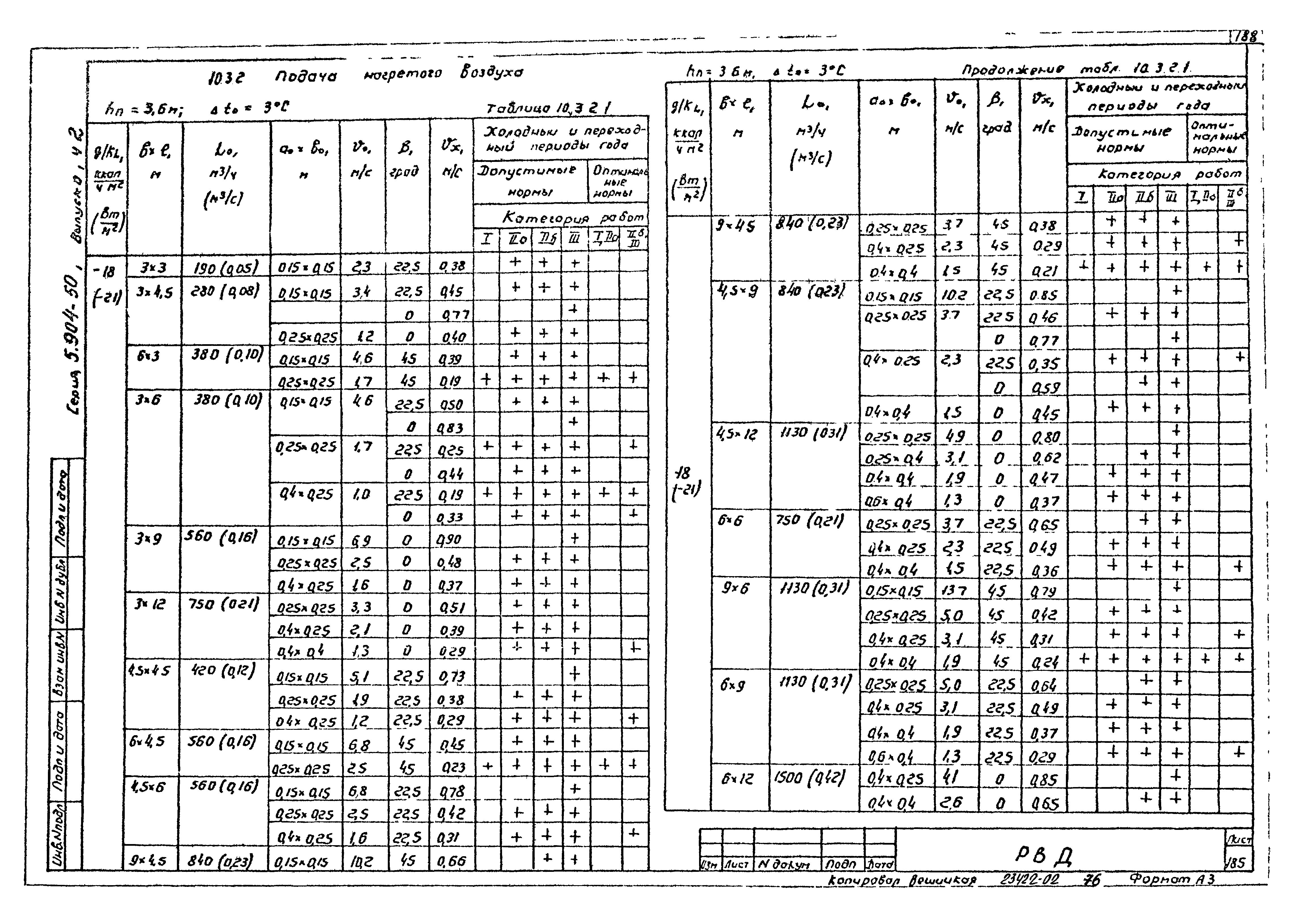 Серия 5.904-50