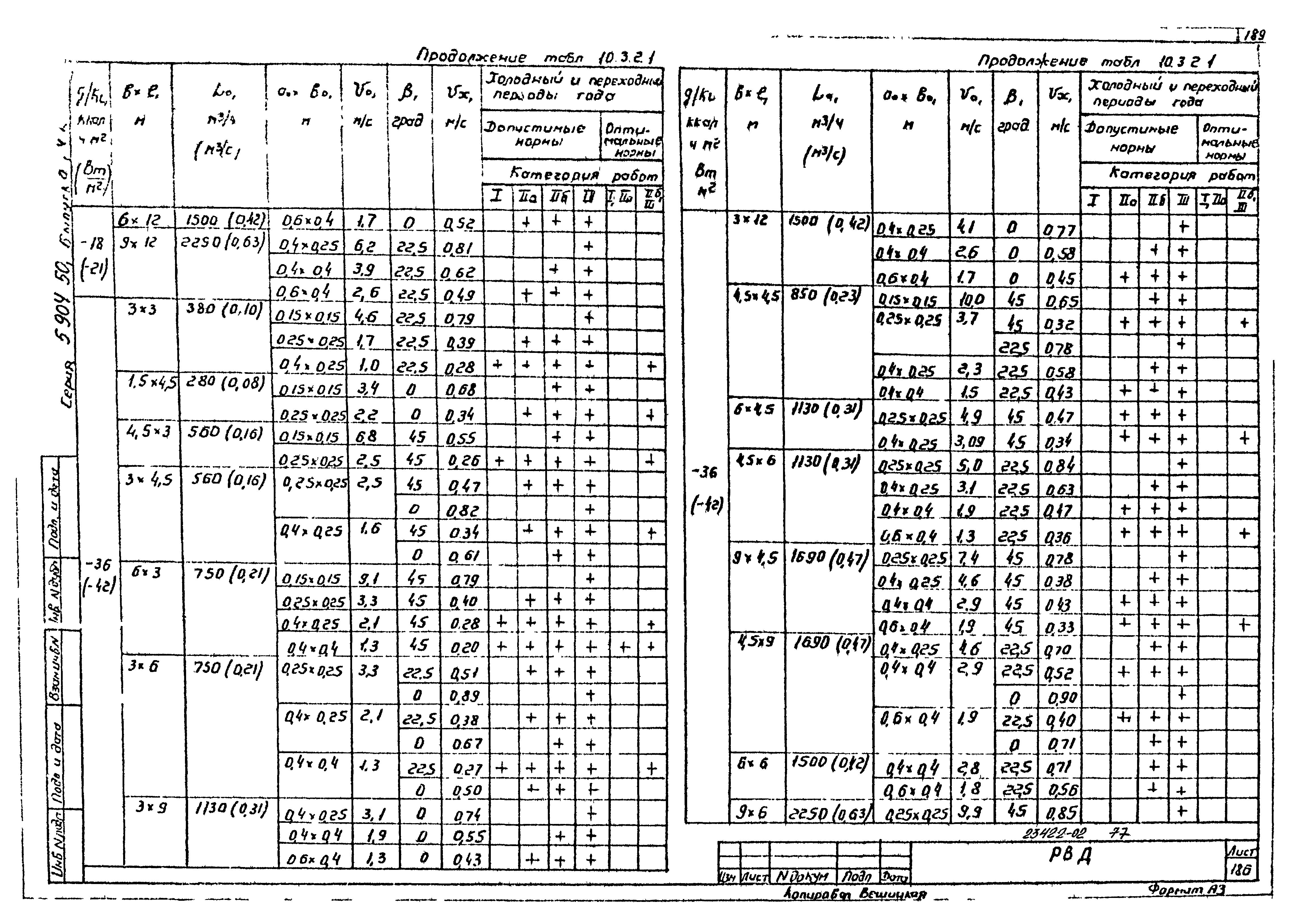 Серия 5.904-50