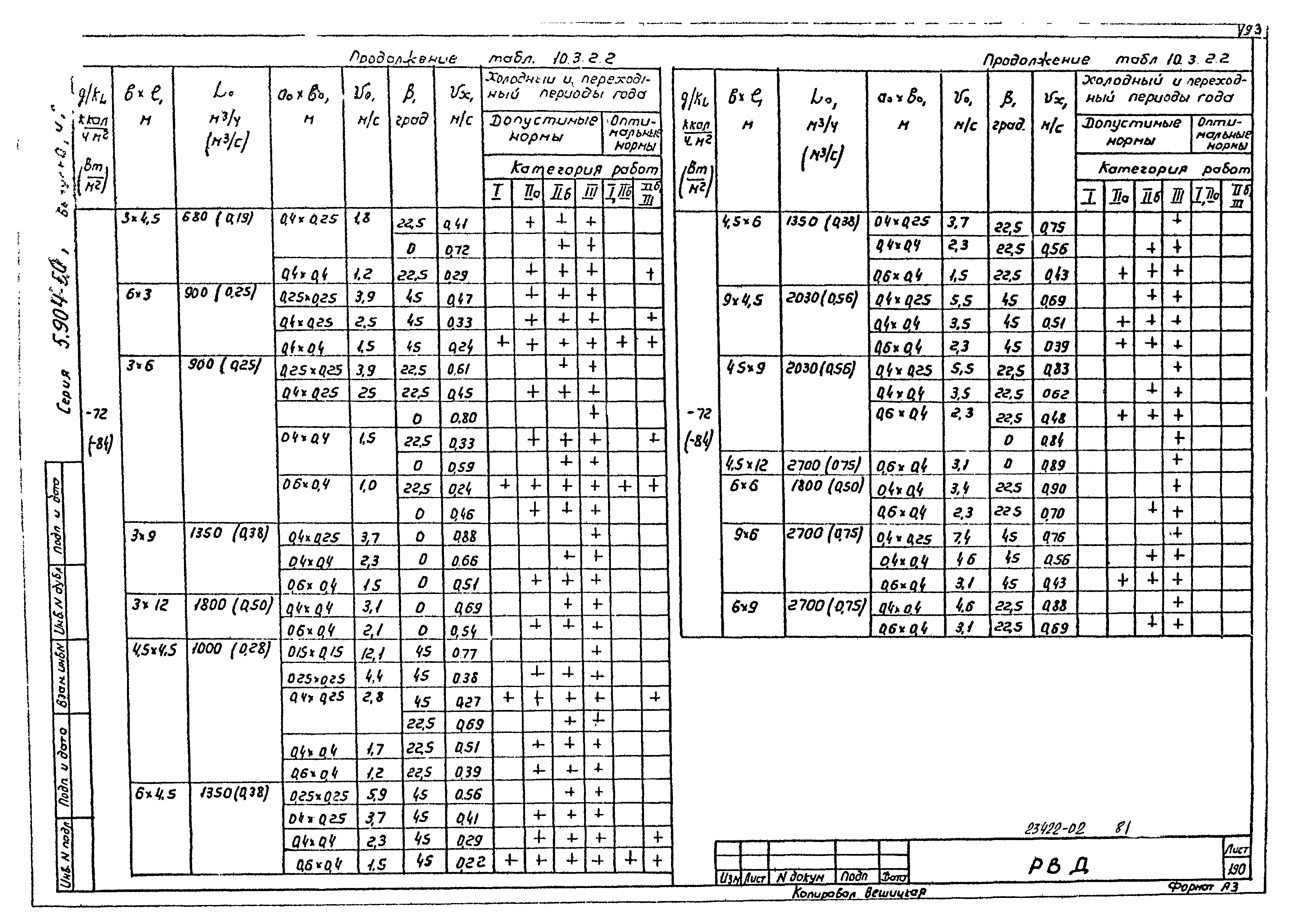 Серия 5.904-50