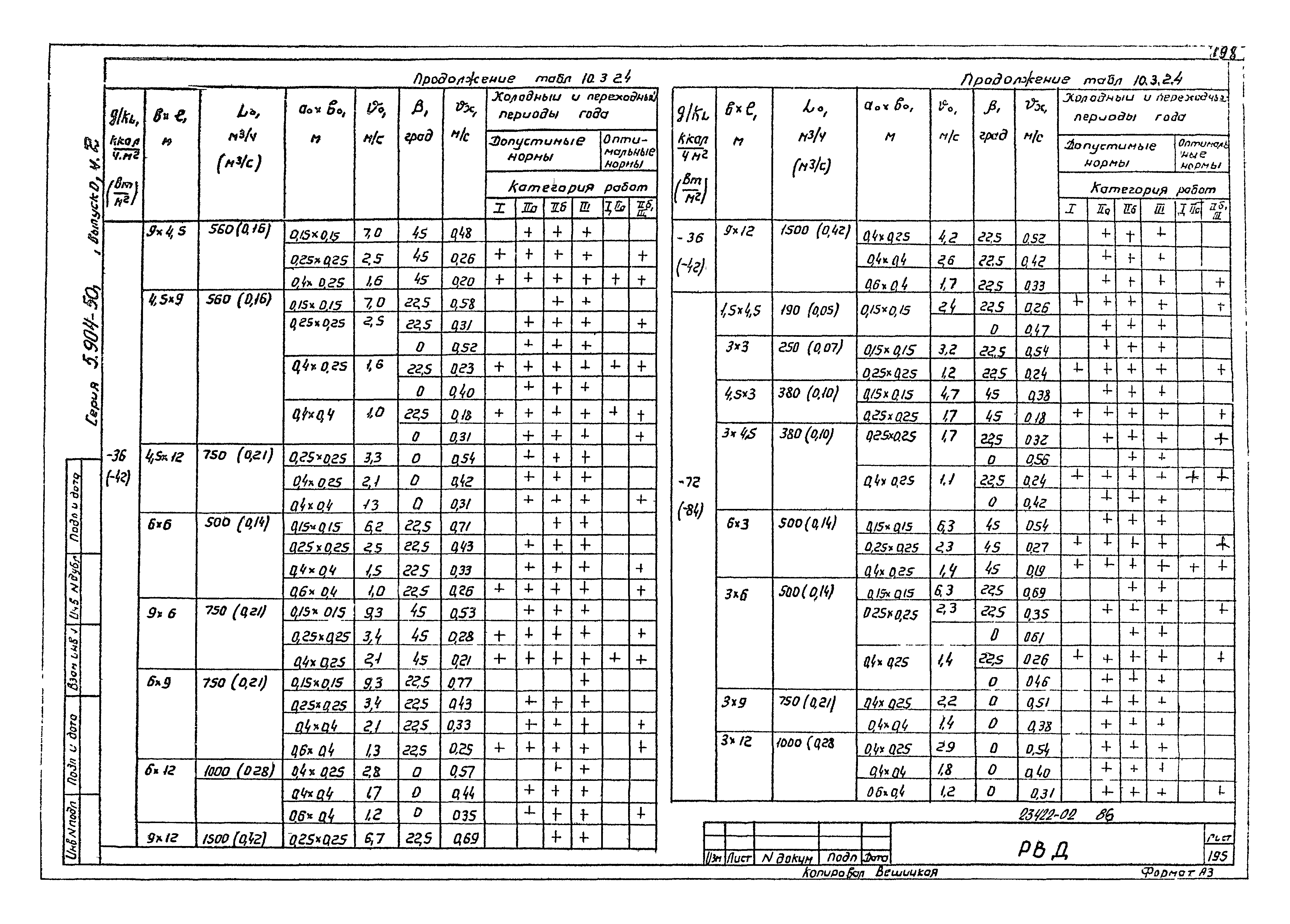 Серия 5.904-50