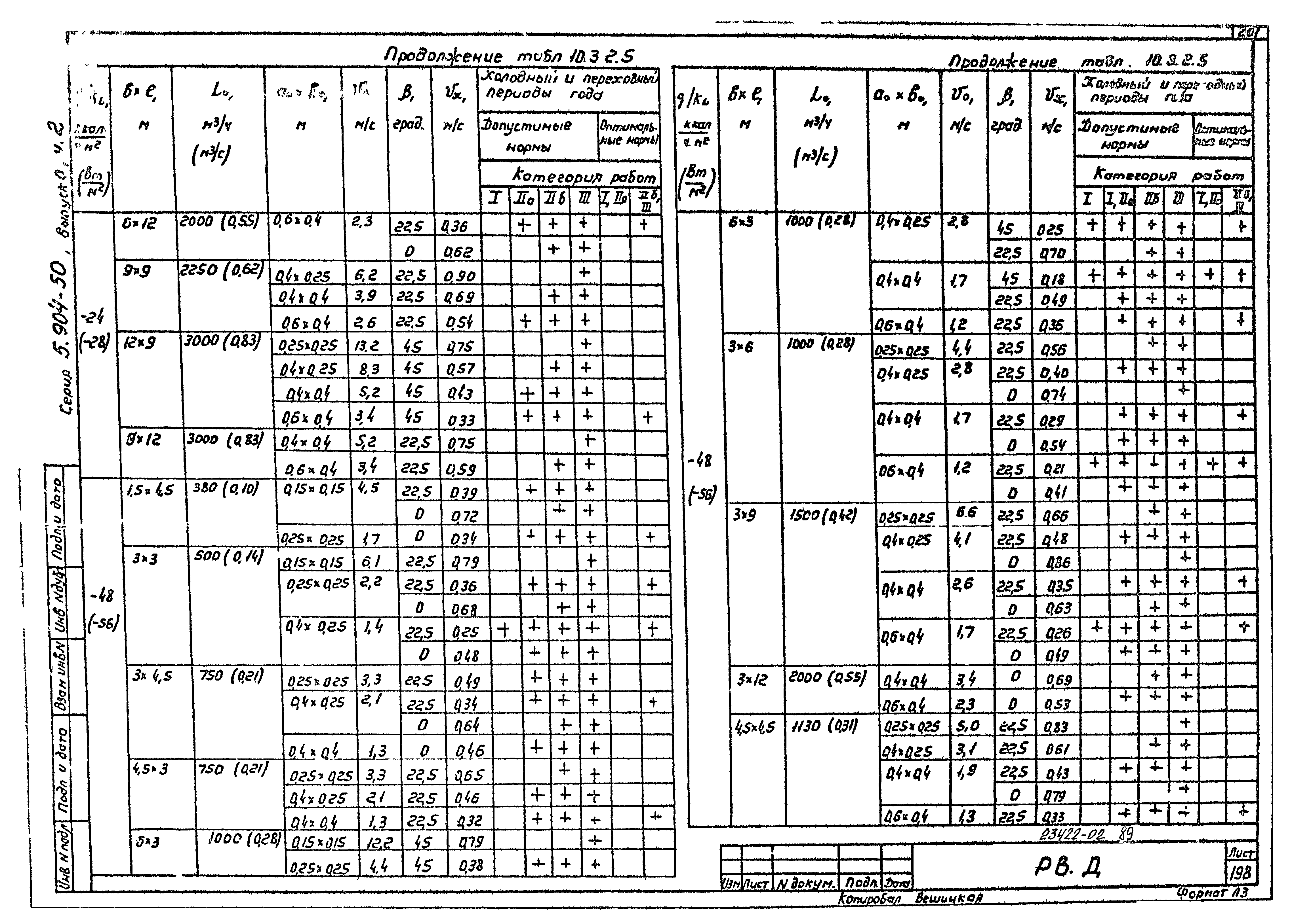 Серия 5.904-50