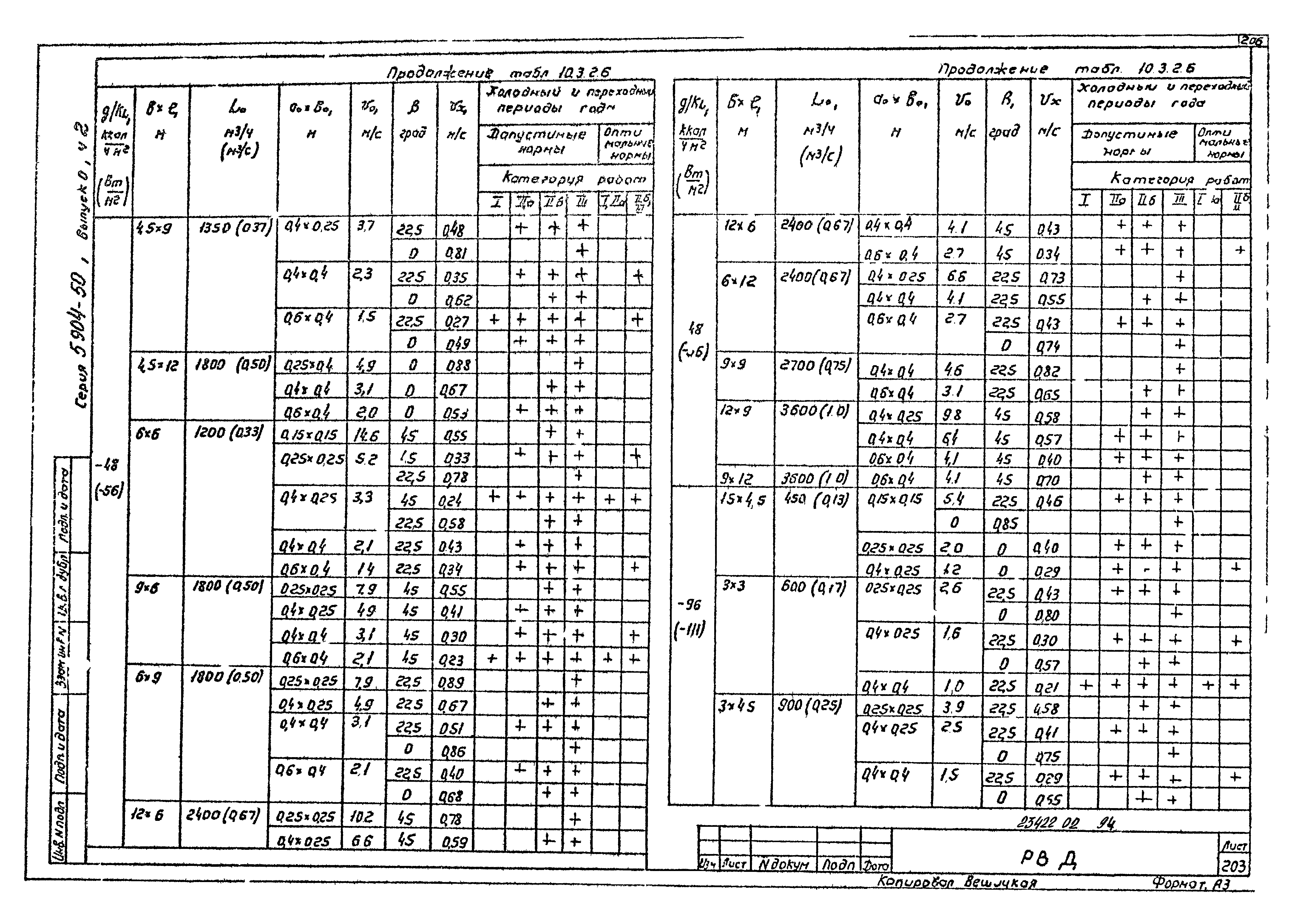 Серия 5.904-50