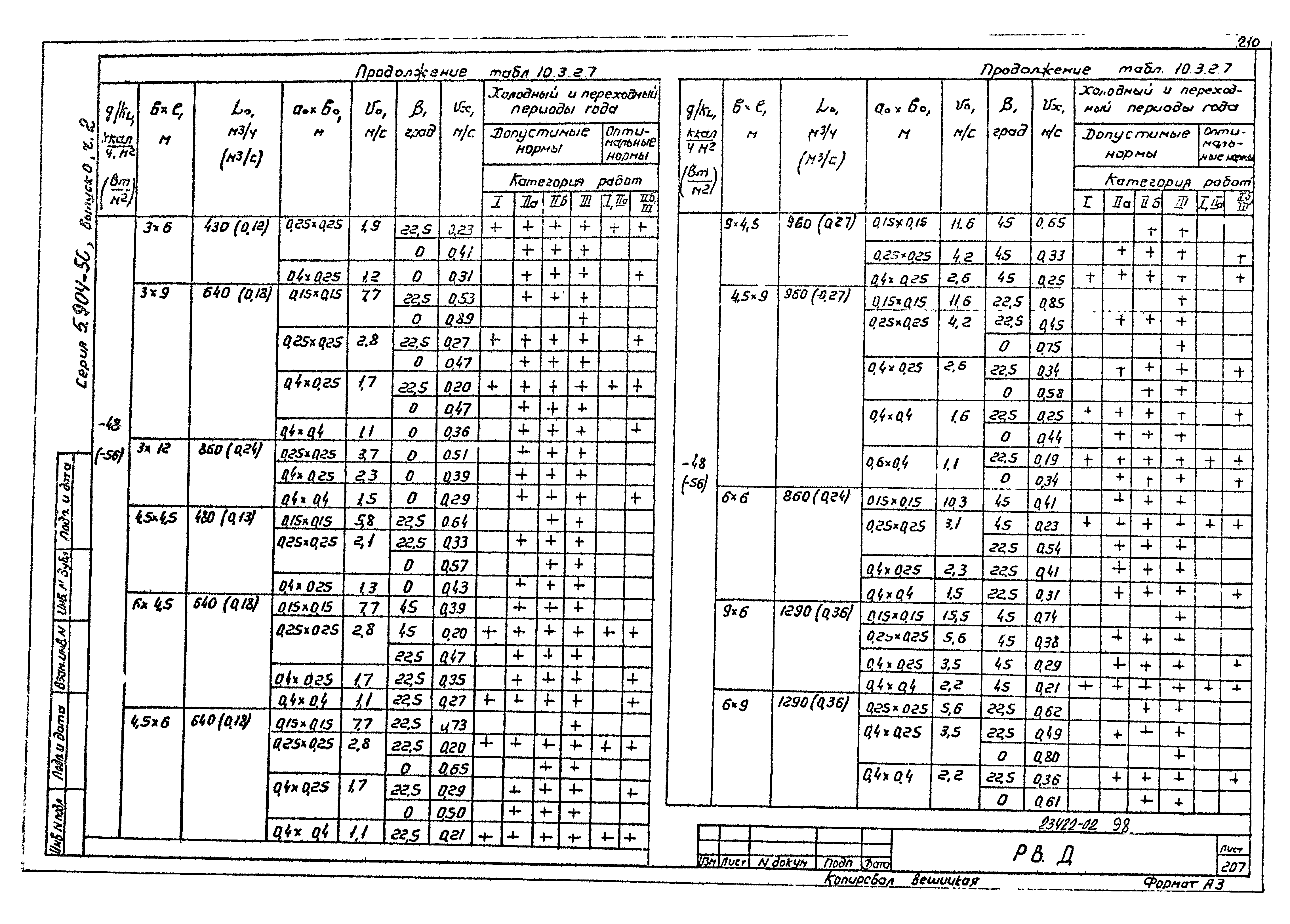 Серия 5.904-50