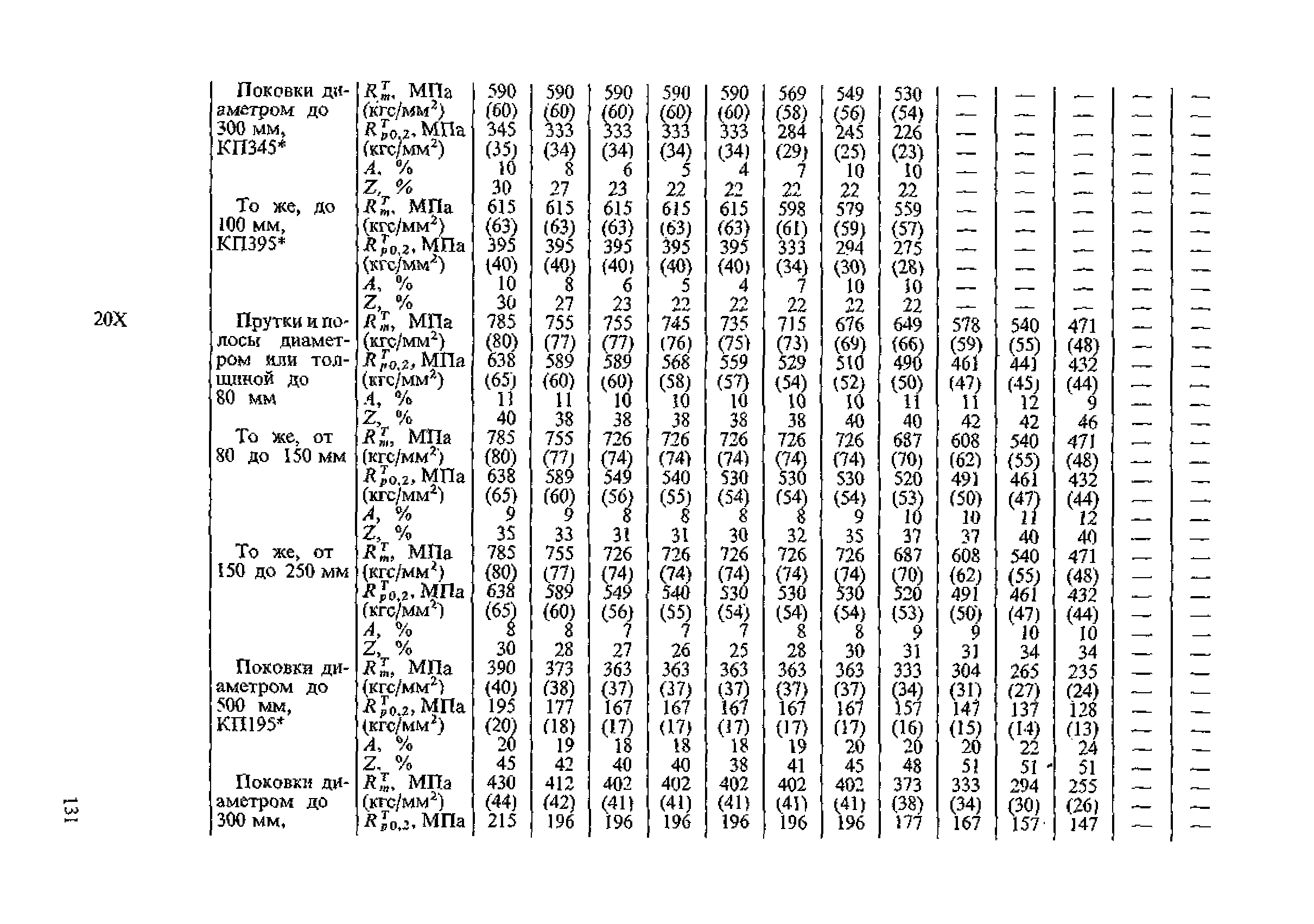 ПНАЭ Г-7-002-86