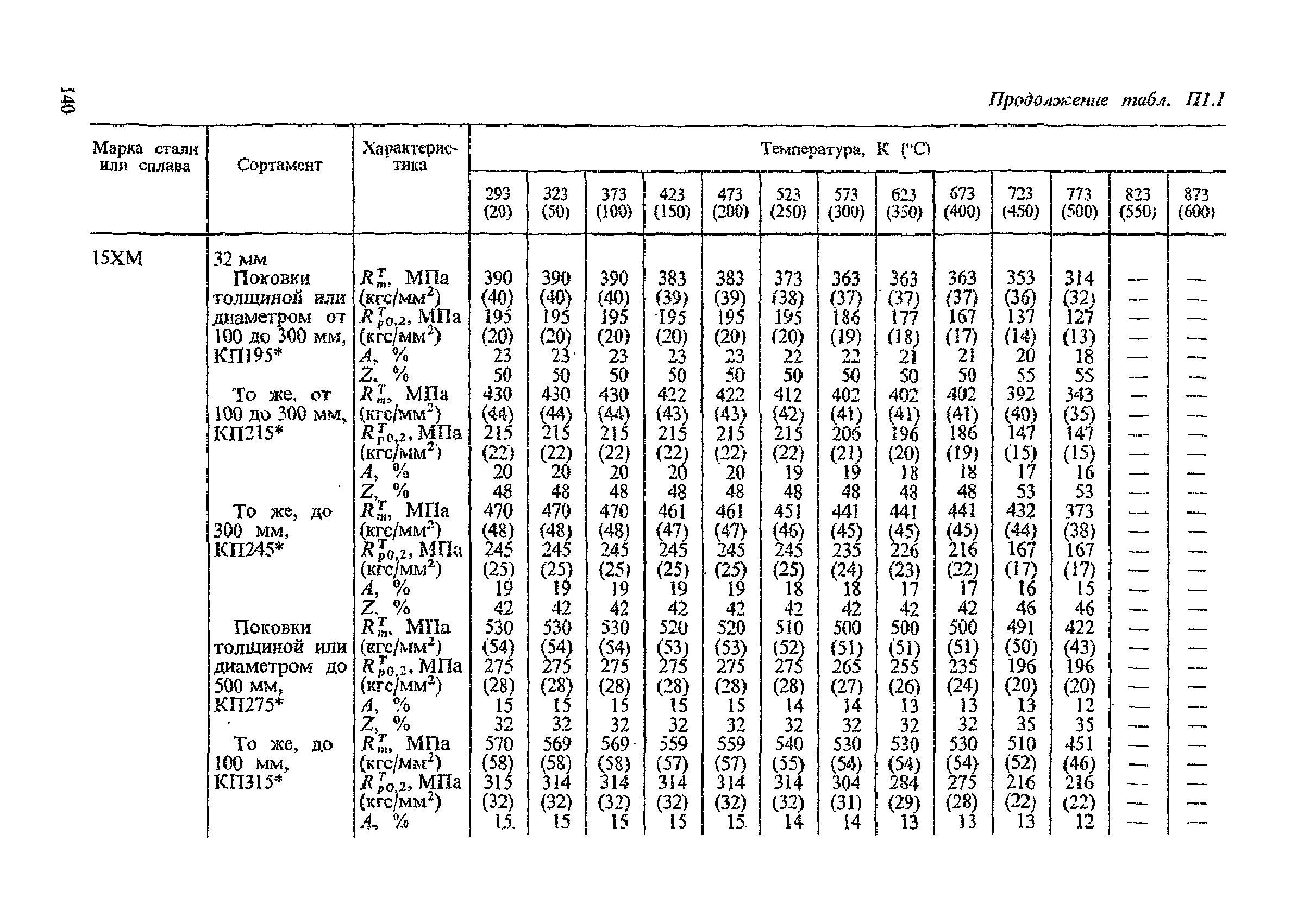 ПНАЭ Г-7-002-86