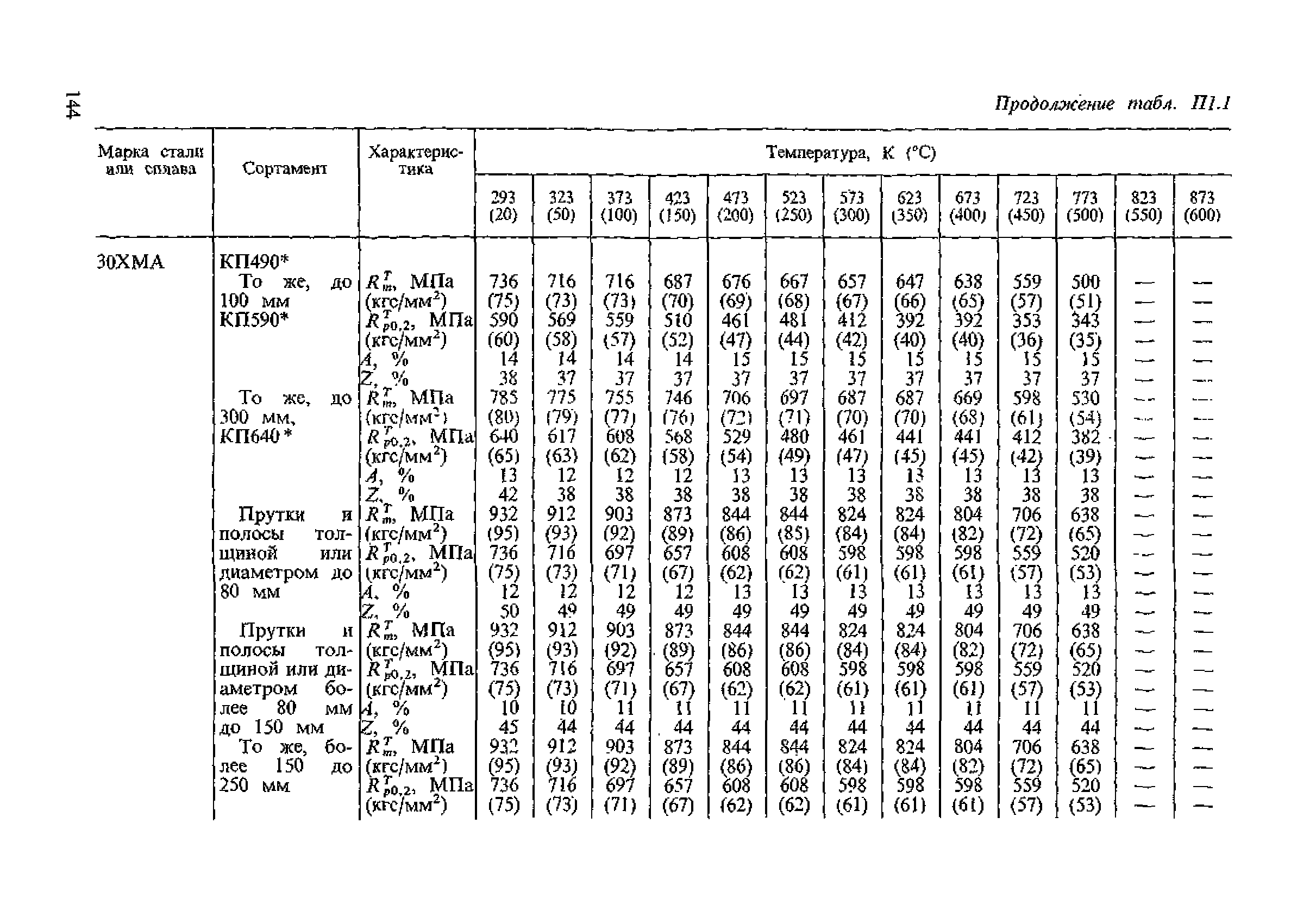 ПНАЭ Г-7-002-86