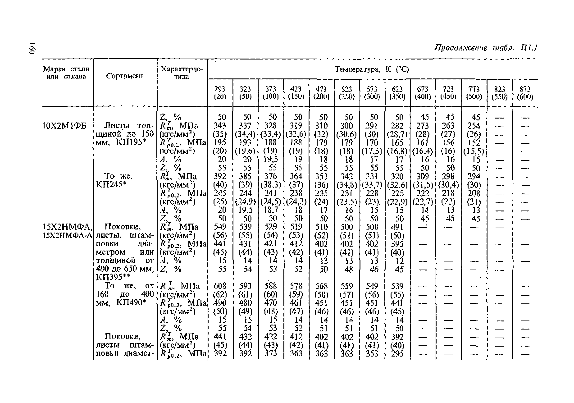 ПНАЭ Г-7-002-86