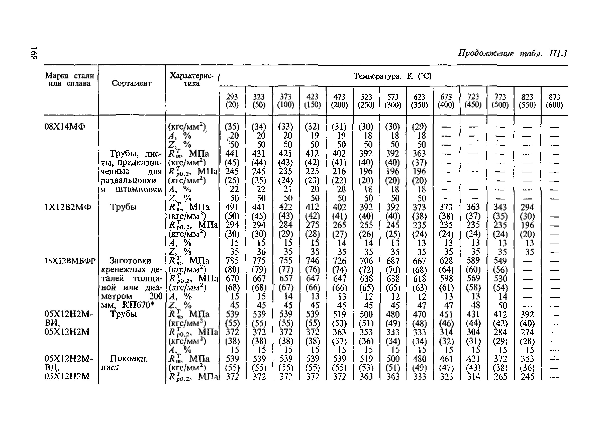 ПНАЭ Г-7-002-86