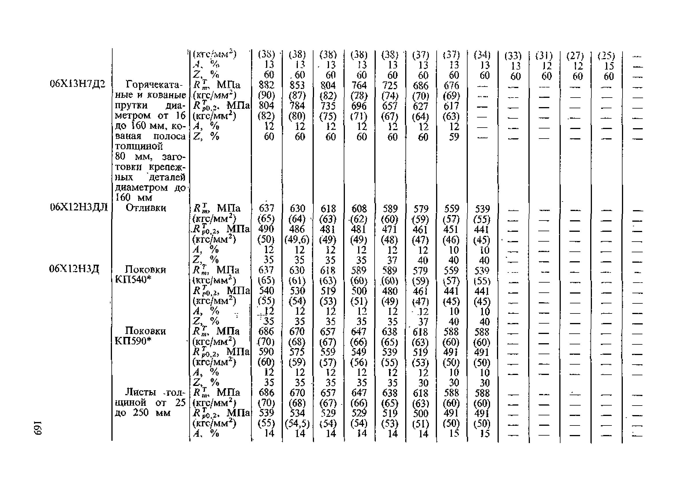 ПНАЭ Г-7-002-86