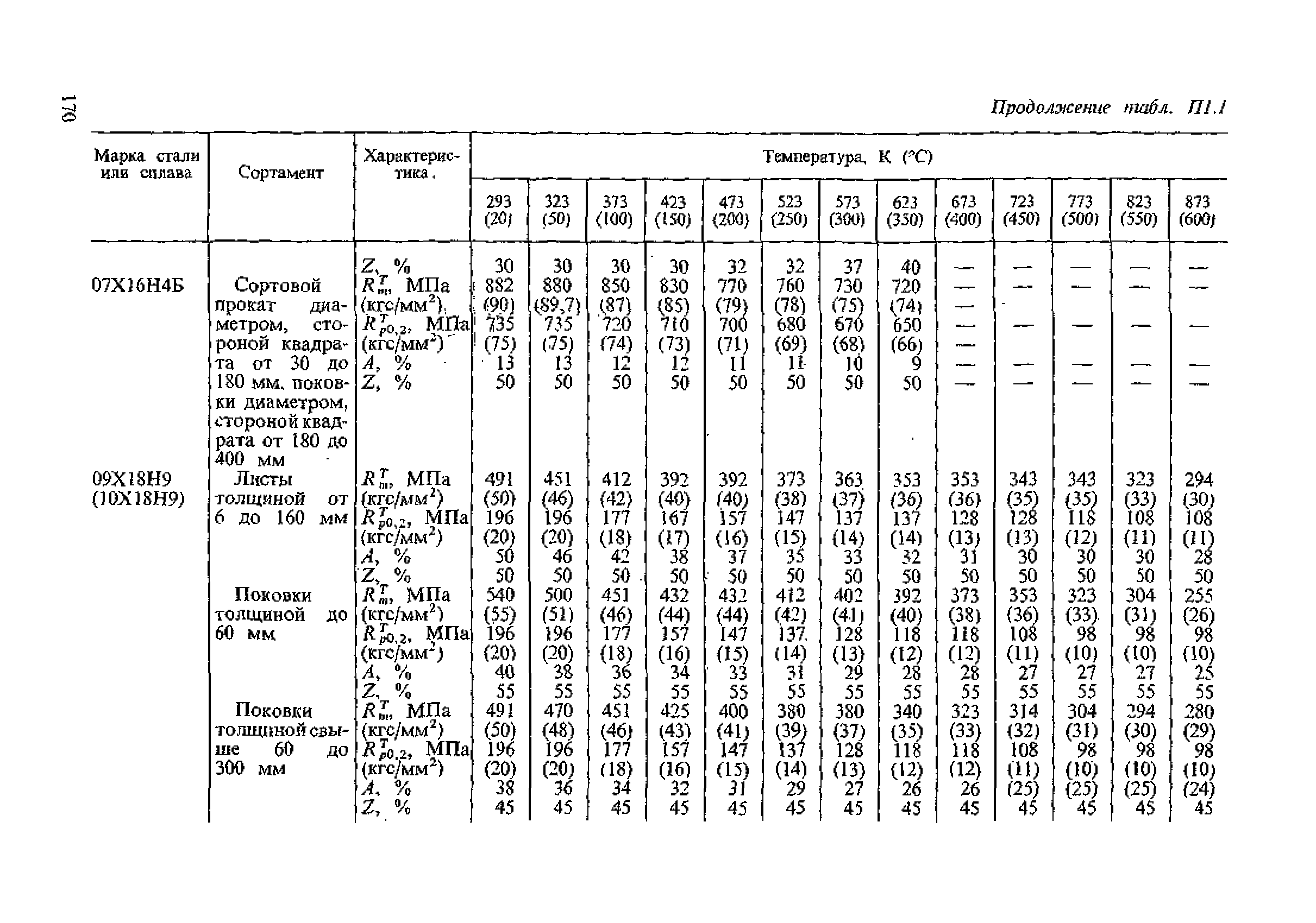 ПНАЭ Г-7-002-86