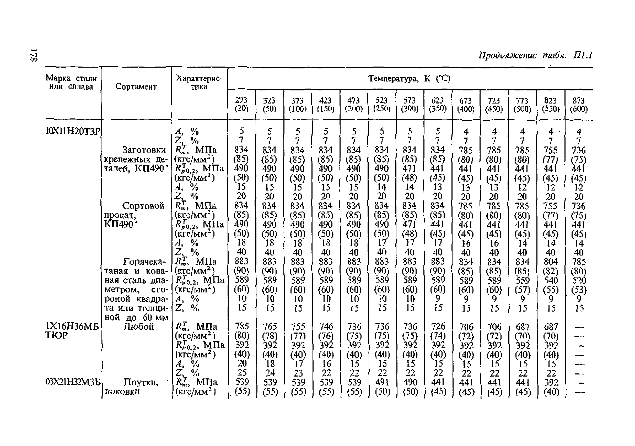 ПНАЭ Г-7-002-86