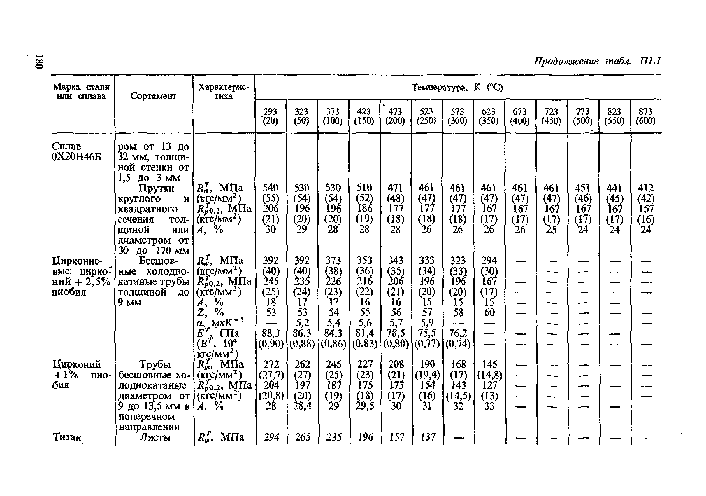 ПНАЭ Г-7-002-86