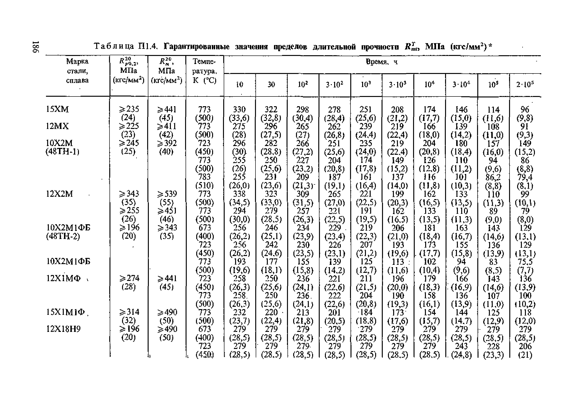 ПНАЭ Г-7-002-86