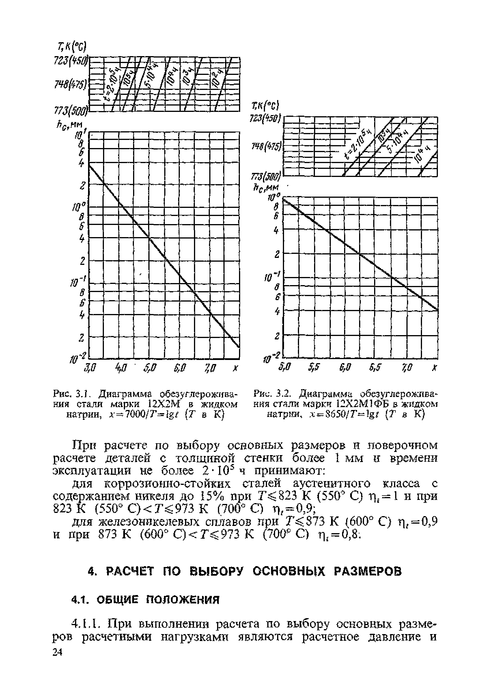 ПНАЭ Г-7-002-86