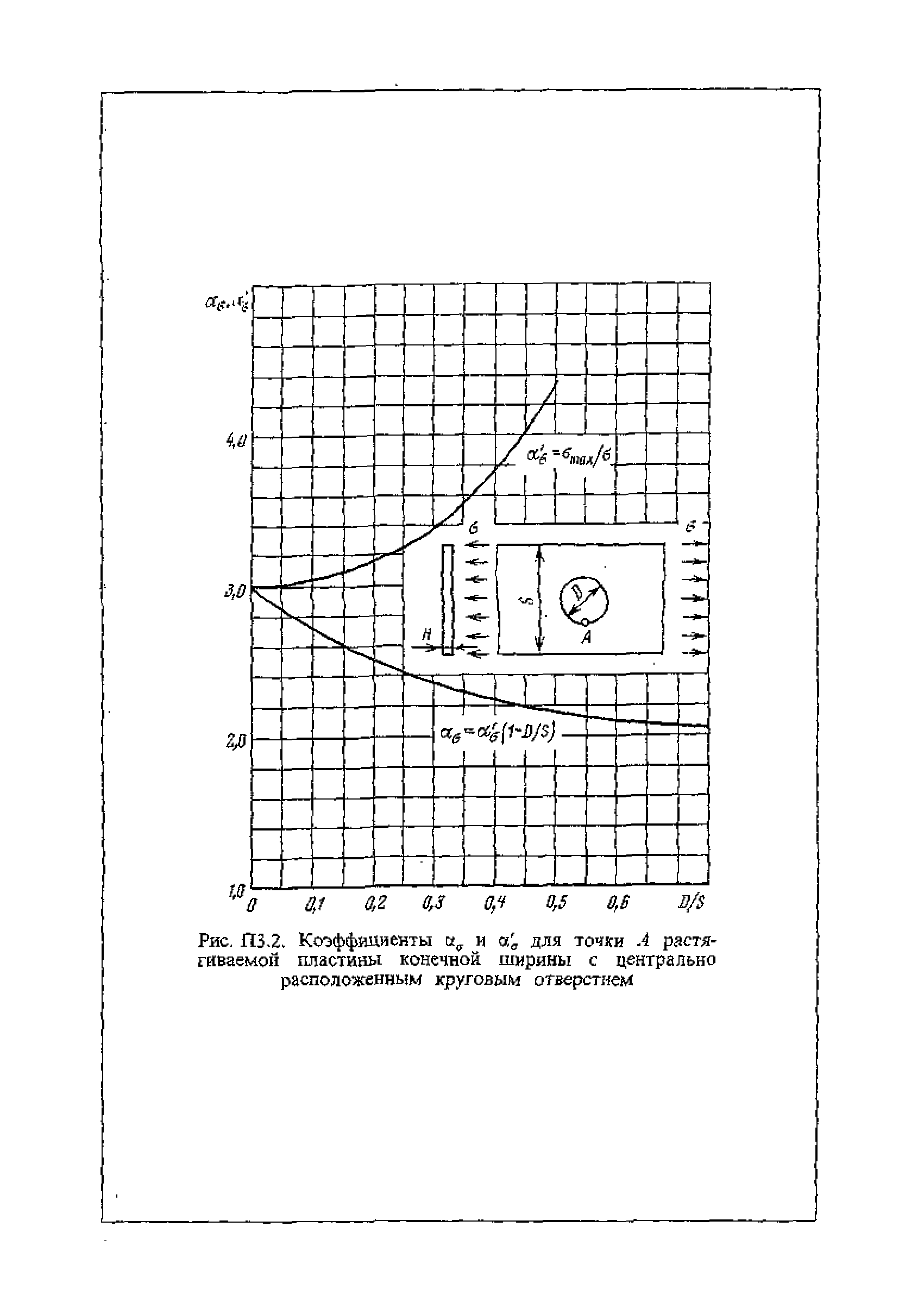 ПНАЭ Г-7-002-86