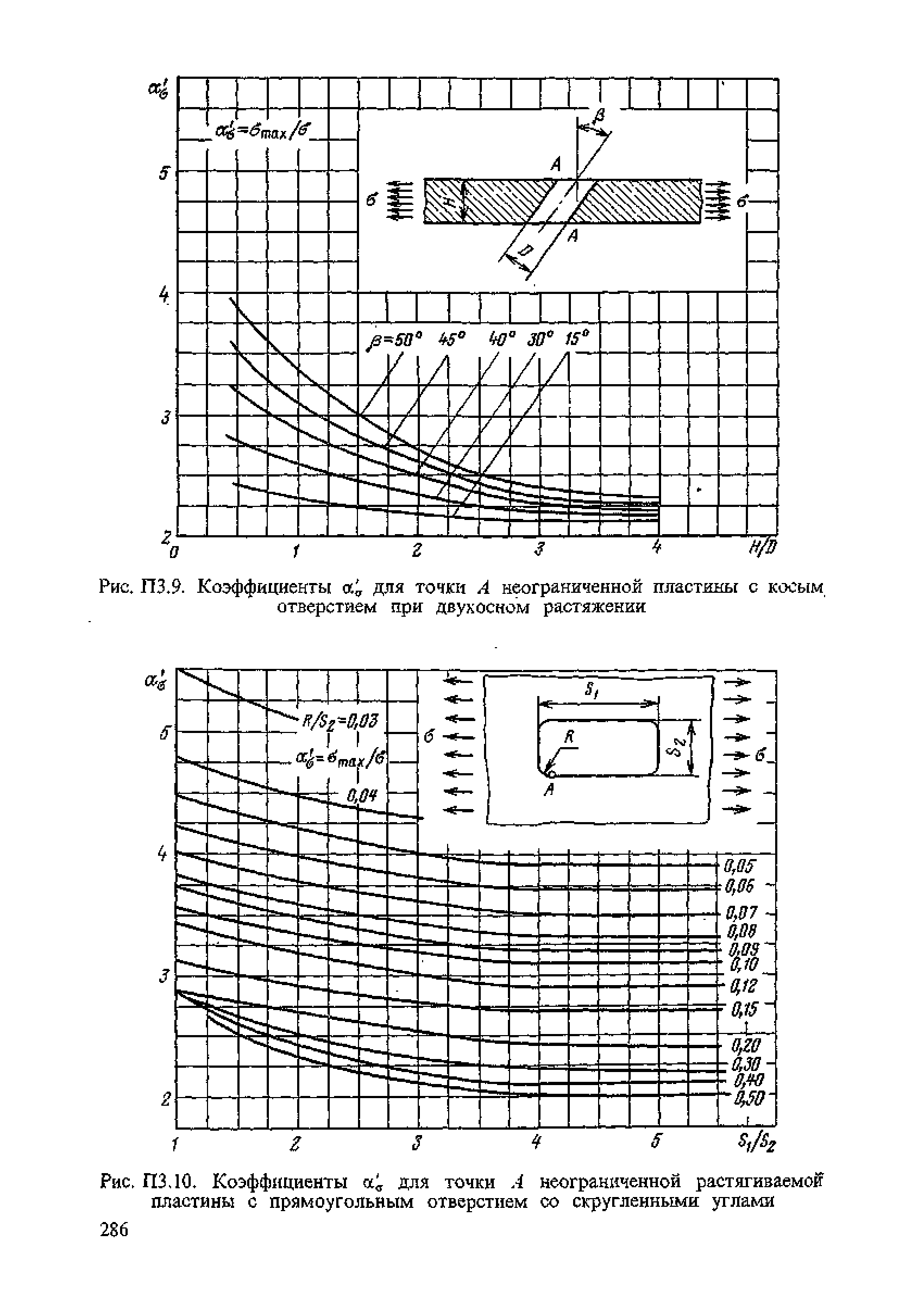 ПНАЭ Г-7-002-86