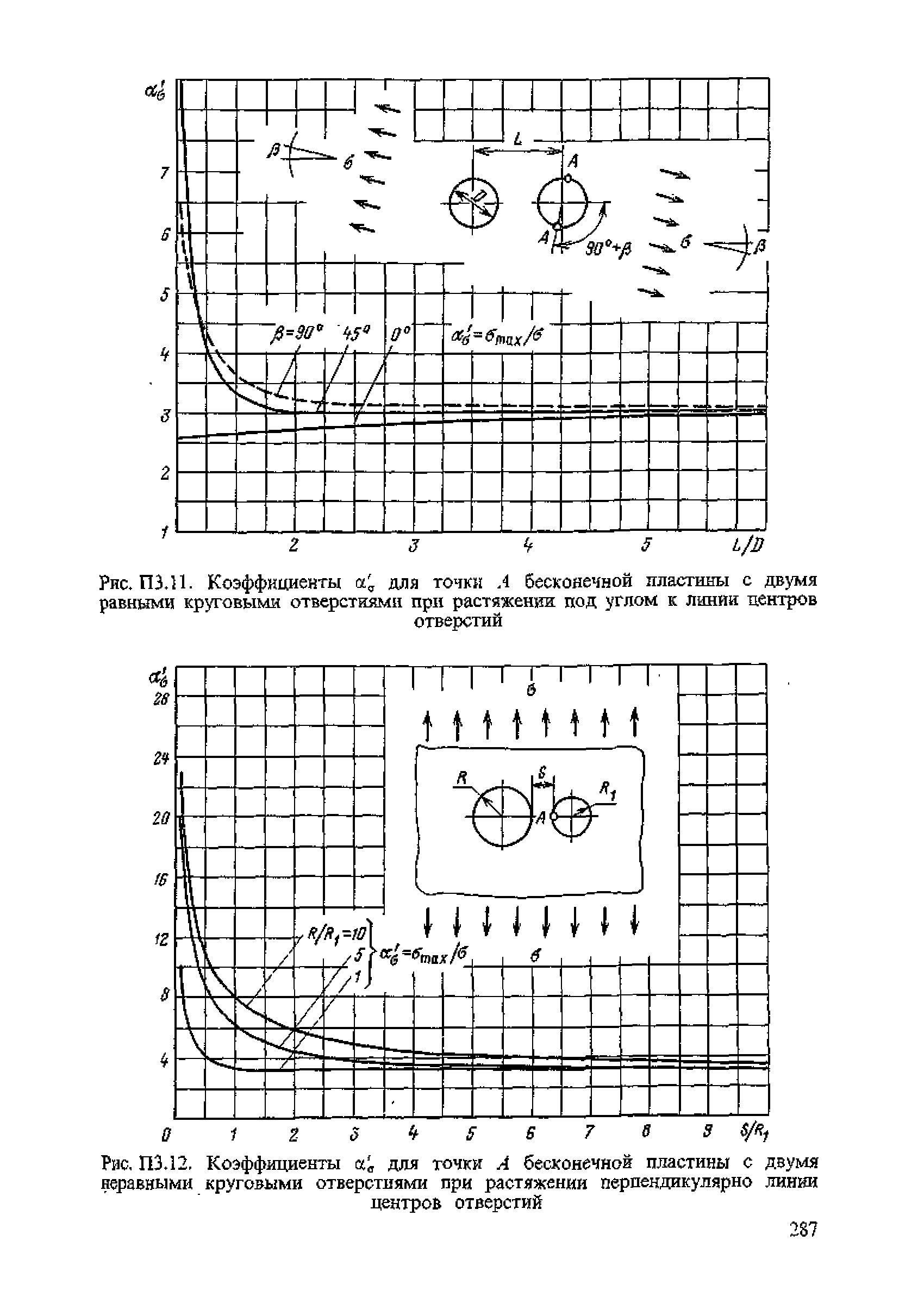 ПНАЭ Г-7-002-86