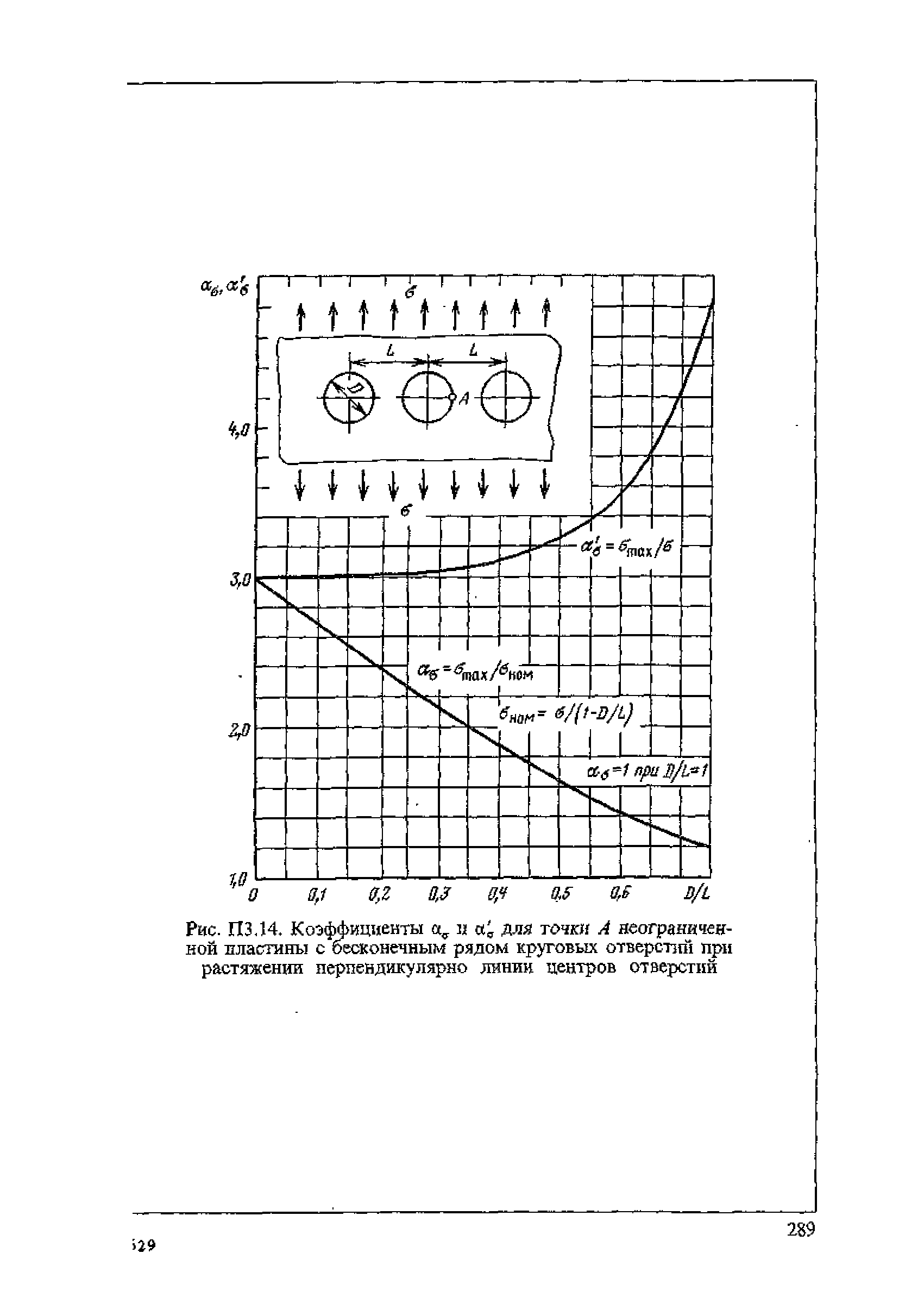 ПНАЭ Г-7-002-86