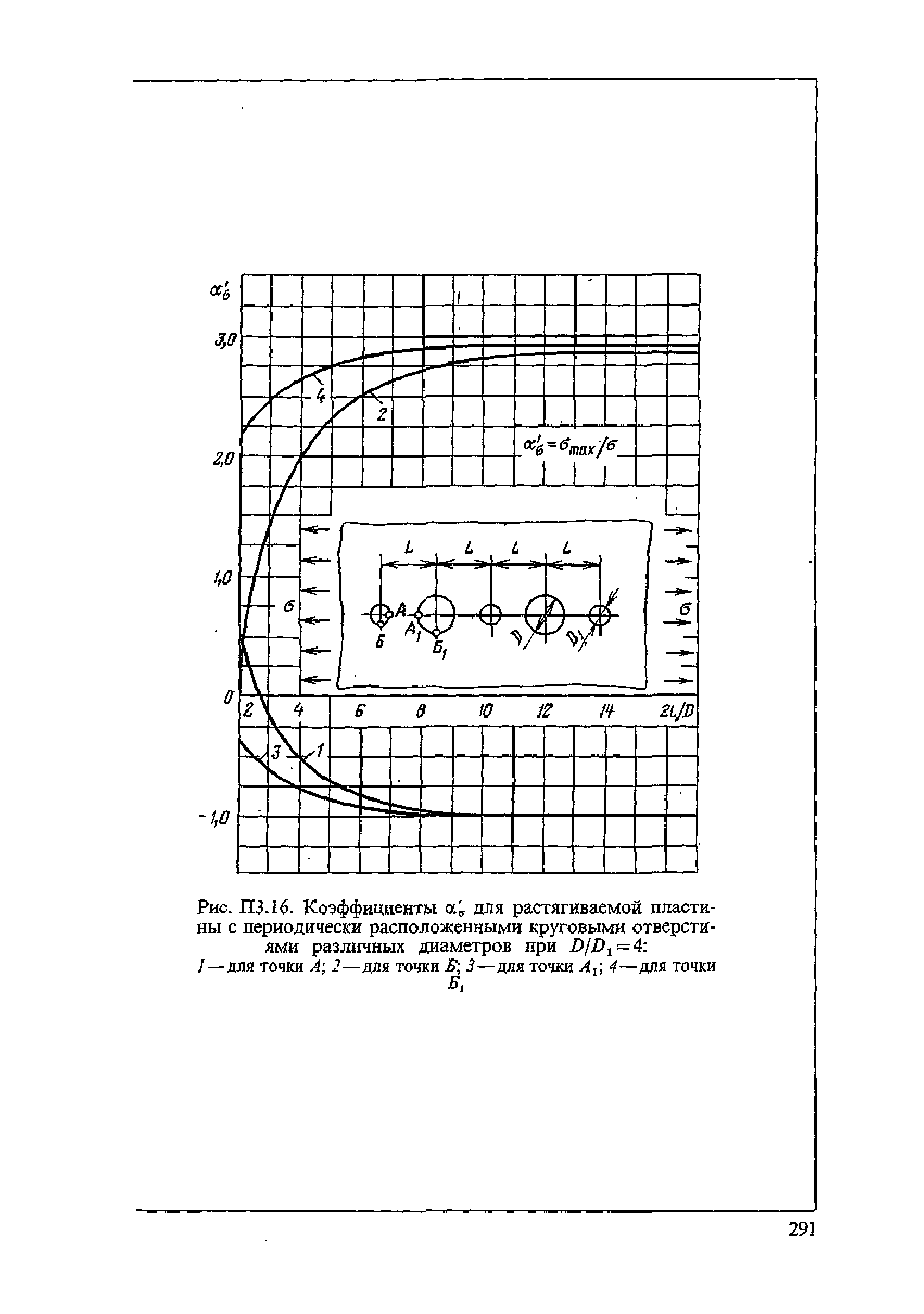 ПНАЭ Г-7-002-86