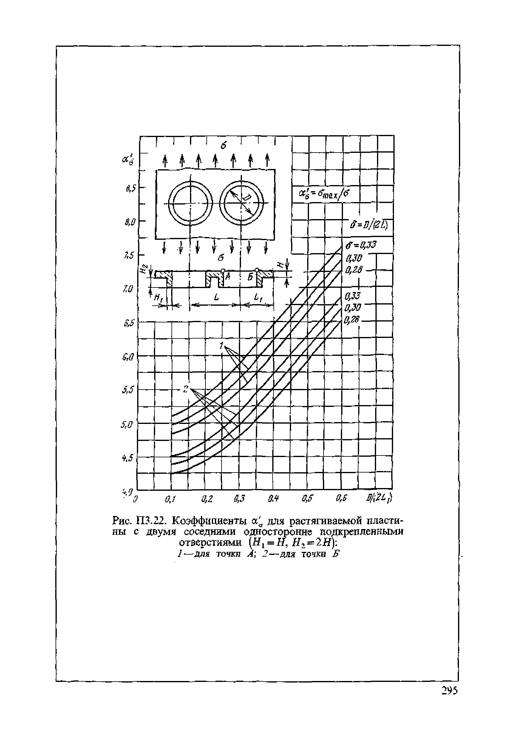 ПНАЭ Г-7-002-86