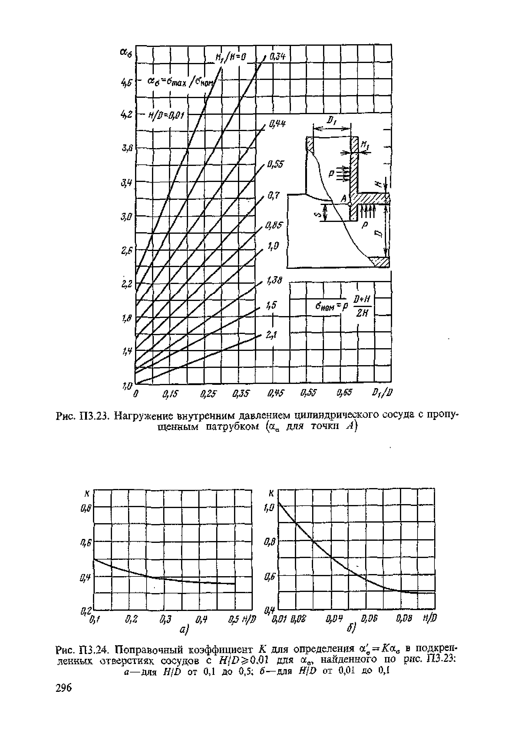 ПНАЭ Г-7-002-86