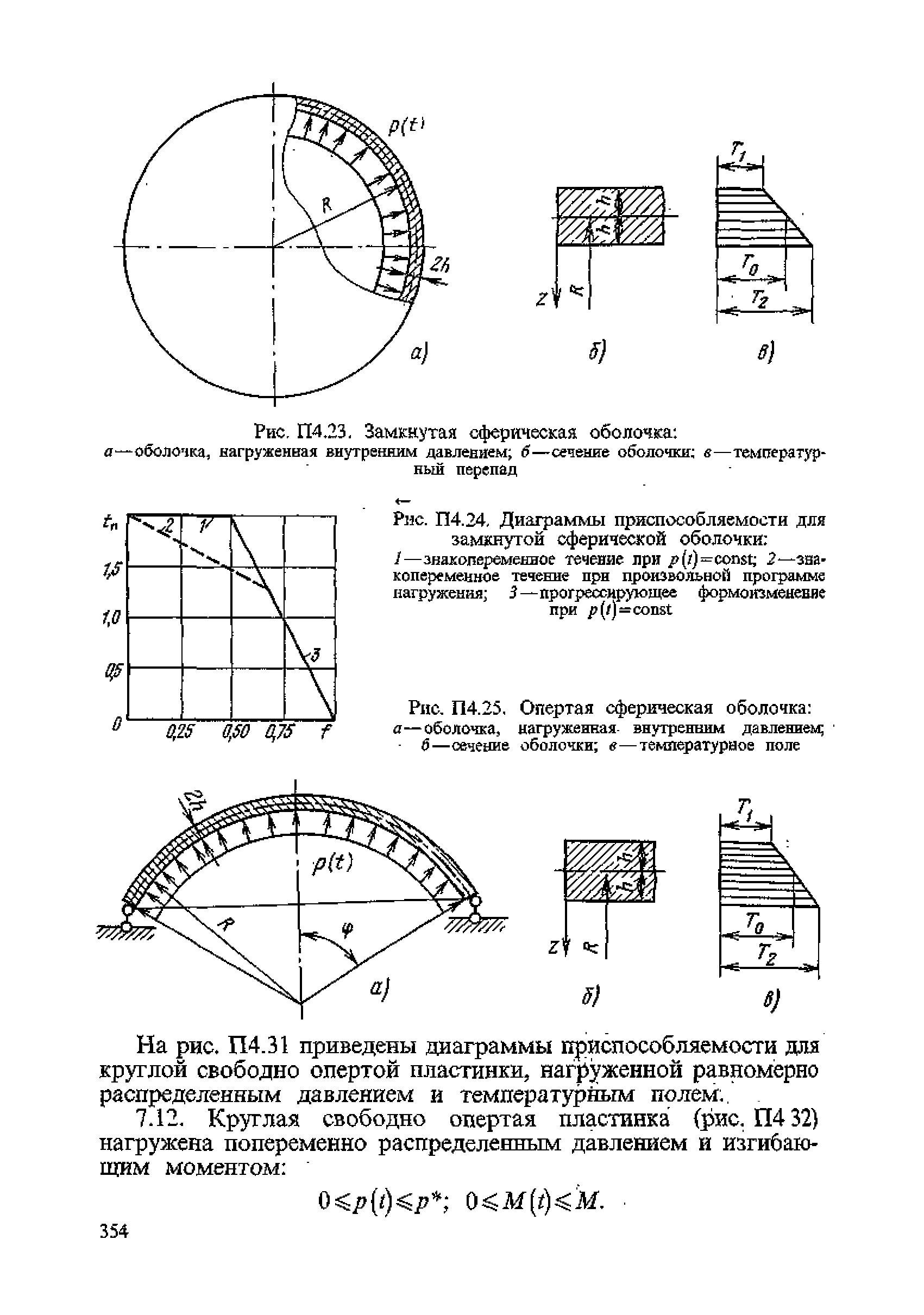 ПНАЭ Г-7-002-86