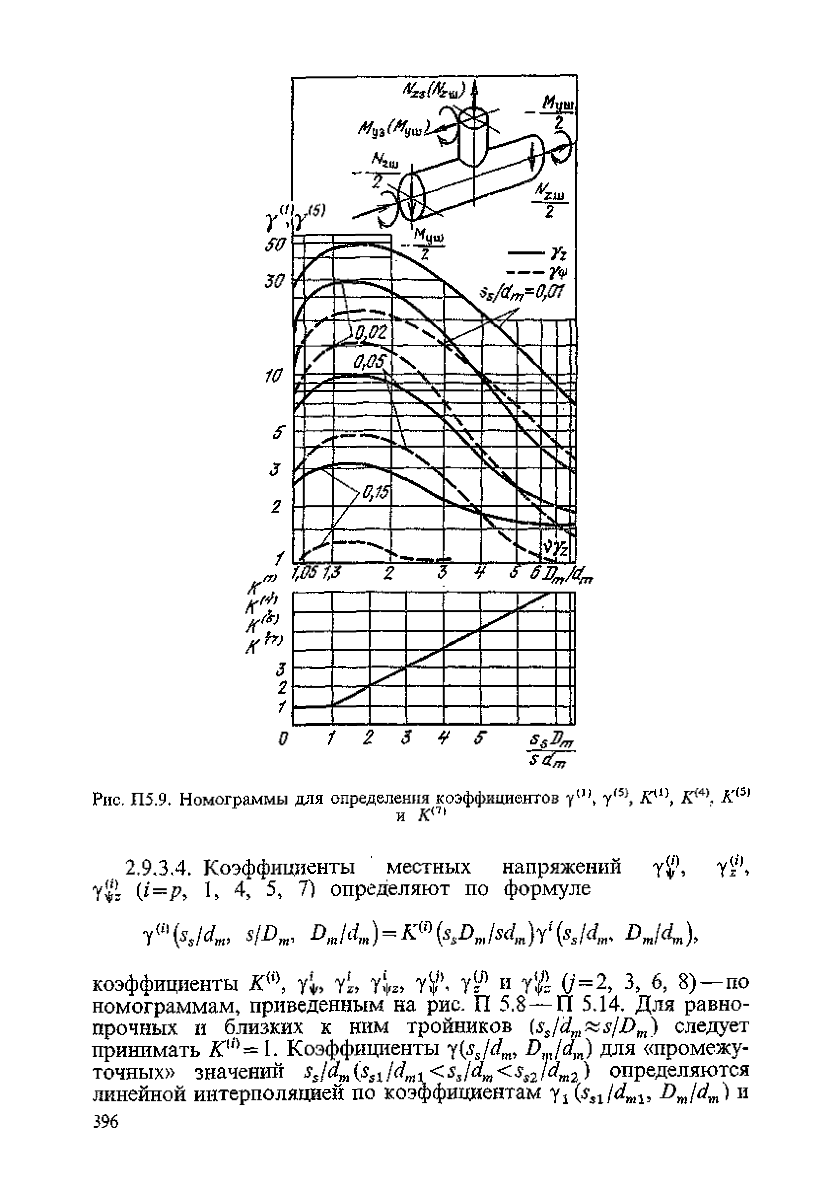 ПНАЭ Г-7-002-86