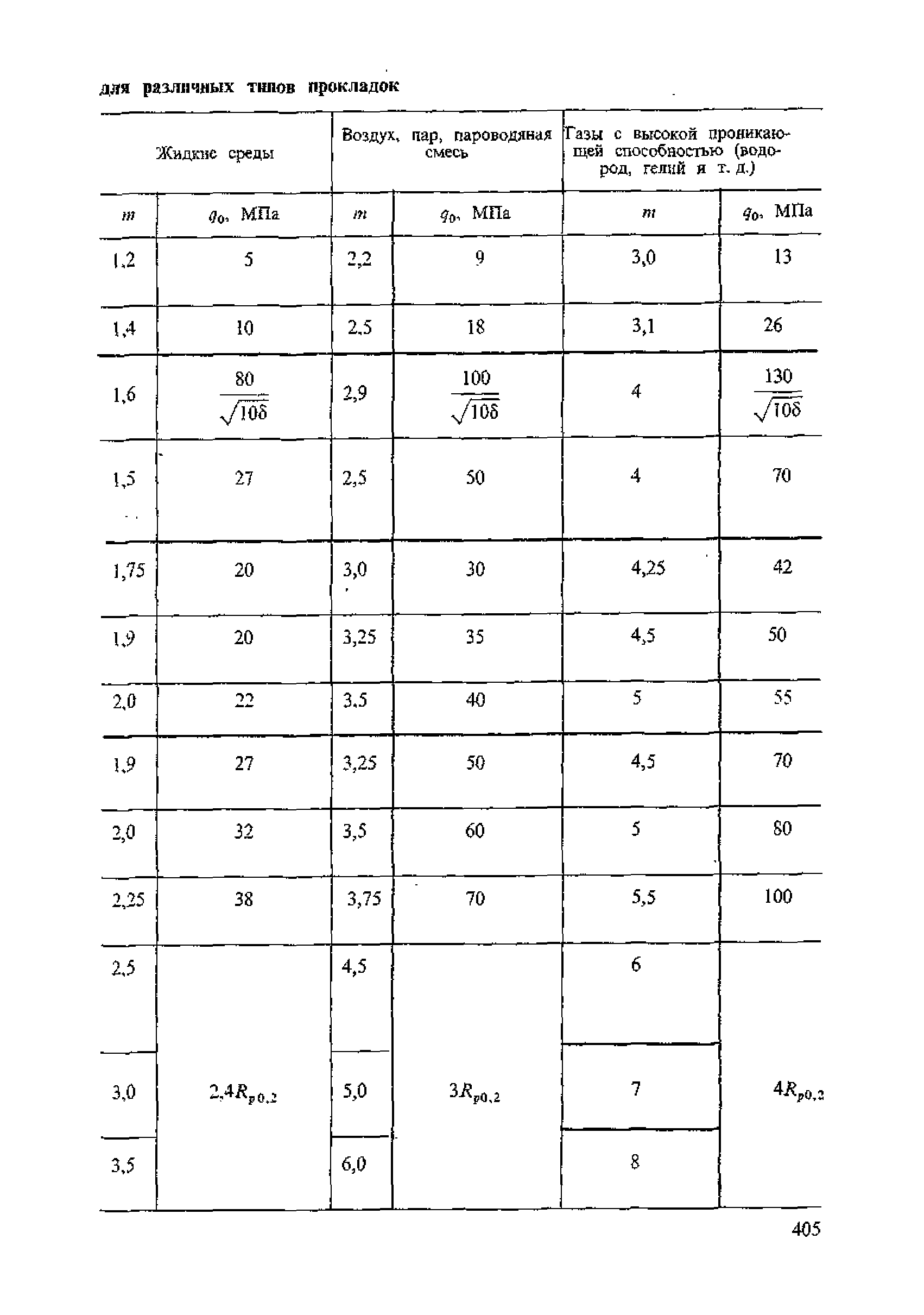 ПНАЭ Г-7-002-86