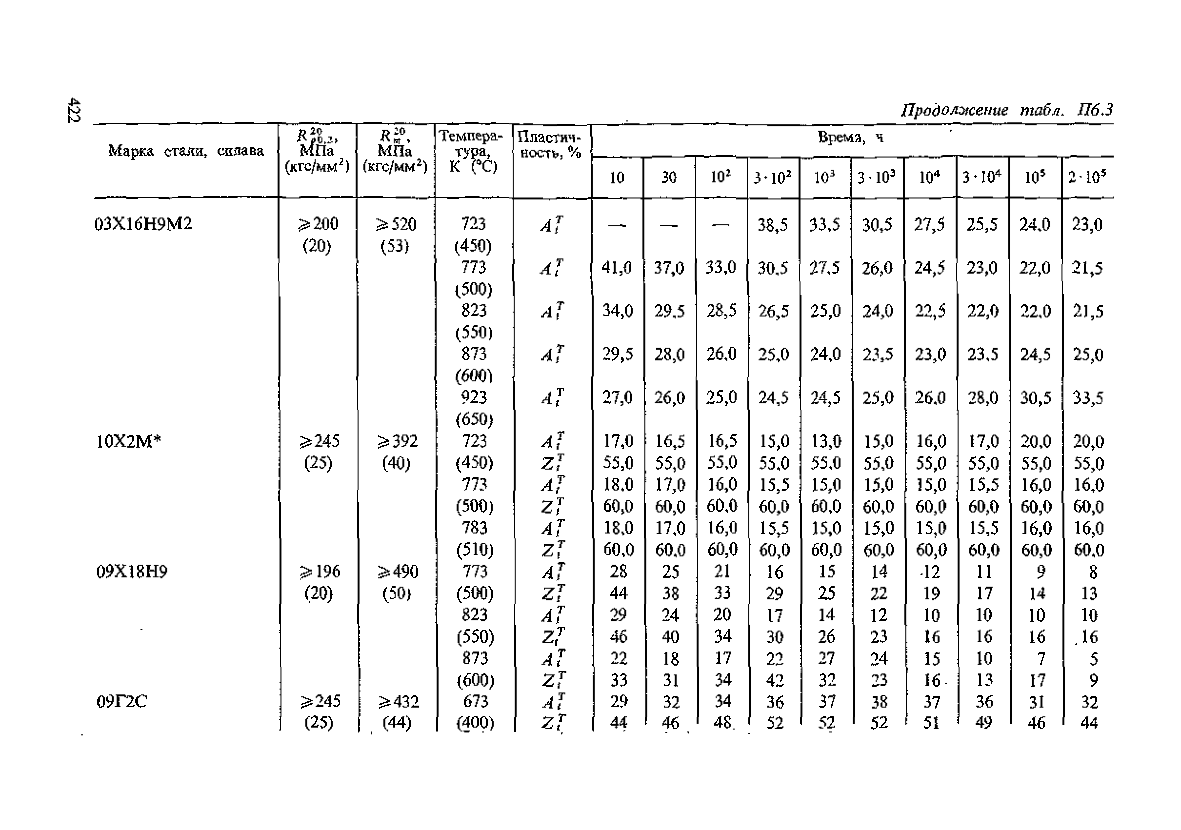 ПНАЭ Г-7-002-86