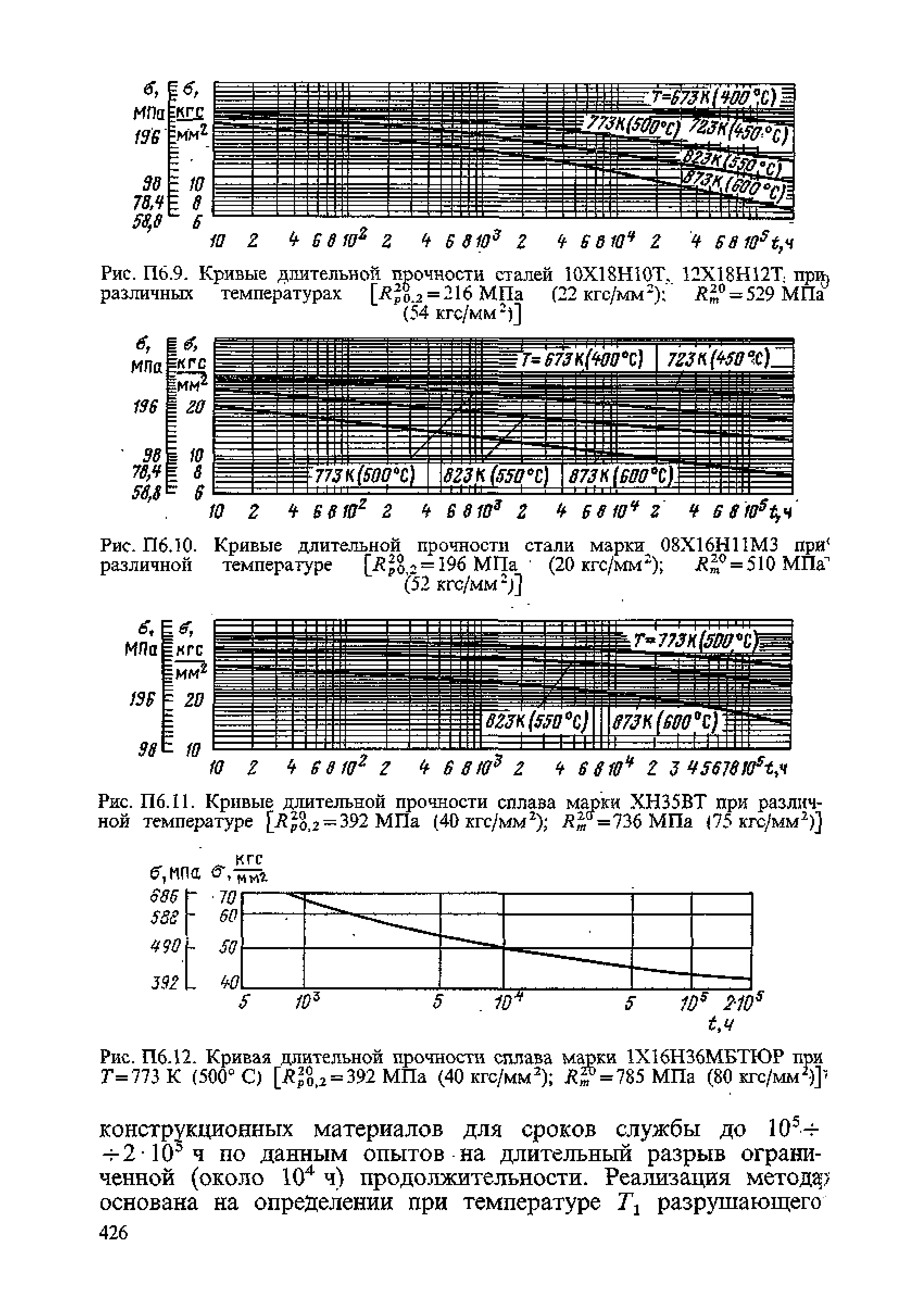 ПНАЭ Г-7-002-86