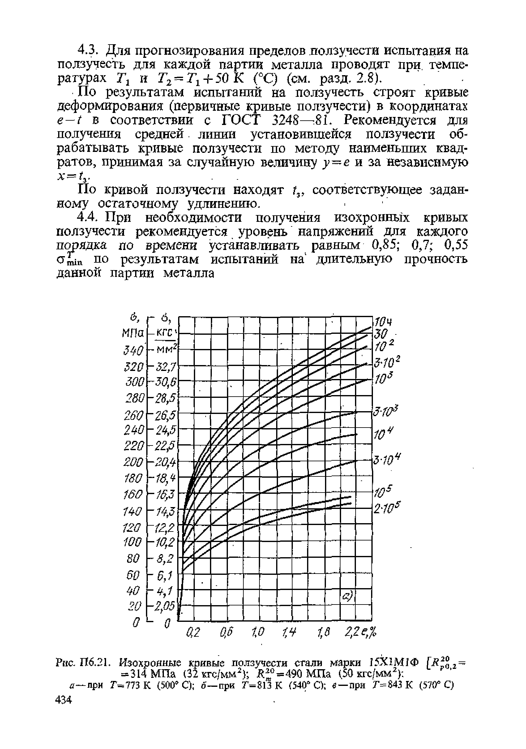 ПНАЭ Г-7-002-86