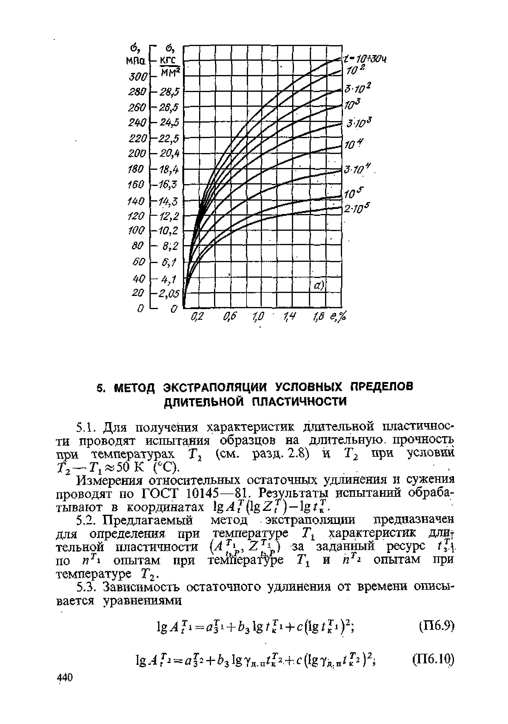 ПНАЭ Г-7-002-86